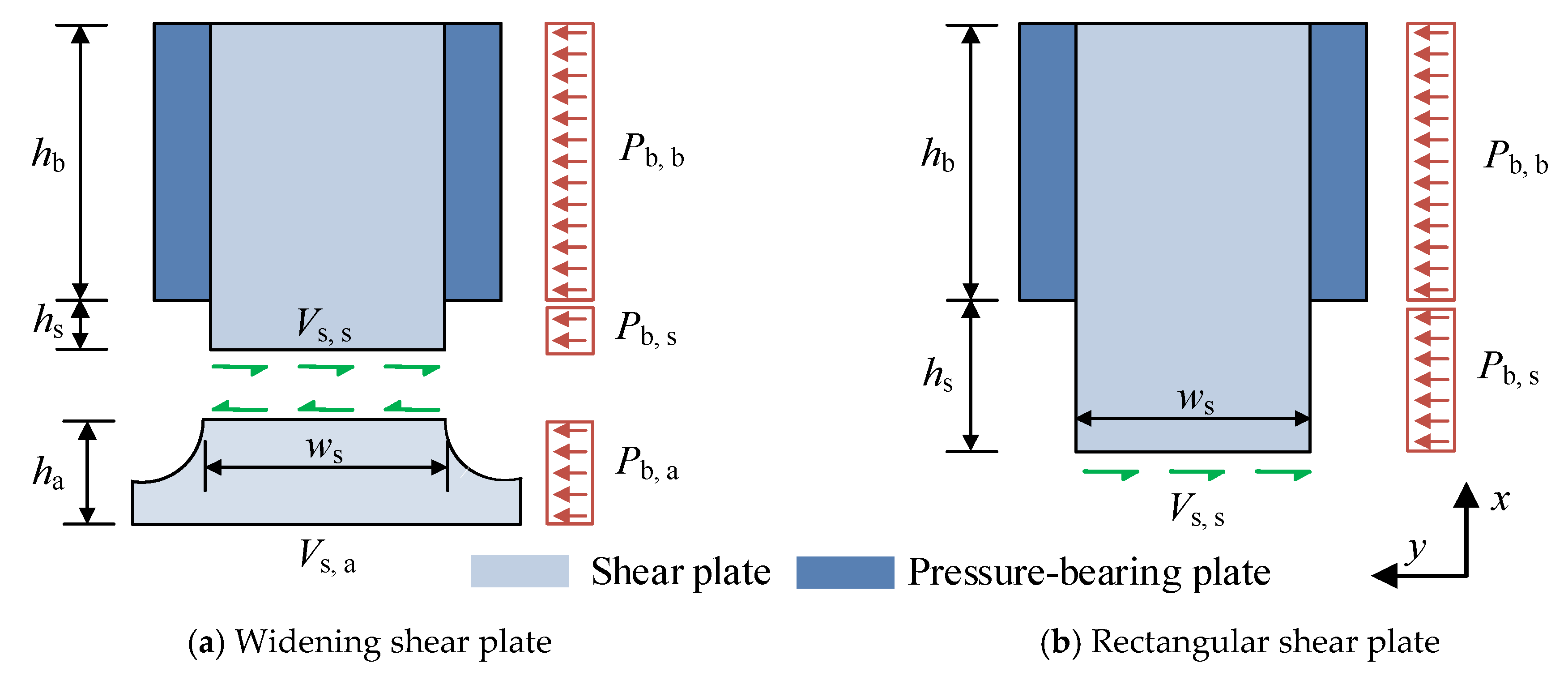 Materials Free FullText Shear Behaviour and Calculation Methods of
