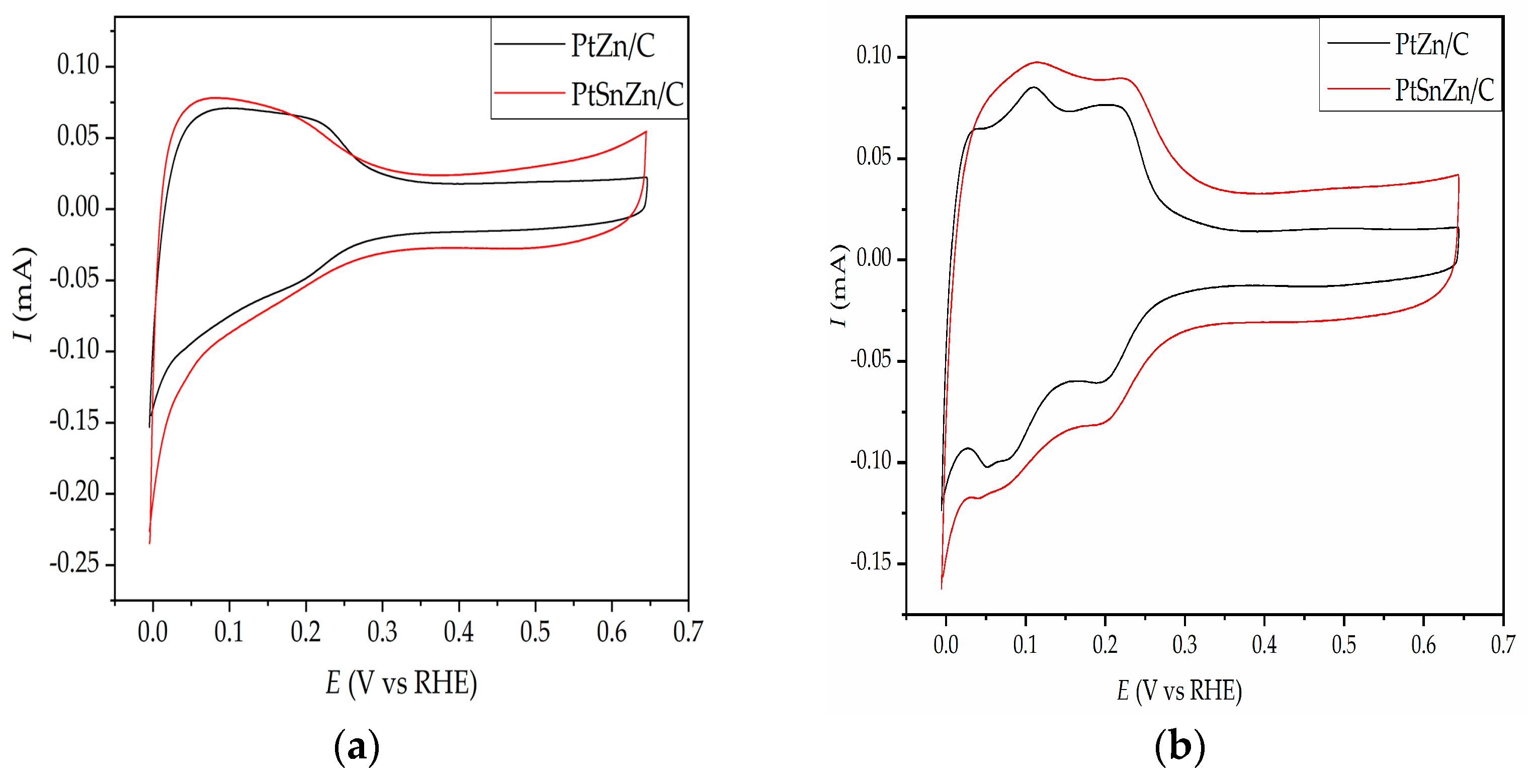 Materials 16 04617 g003 Materials 16 04617 g003