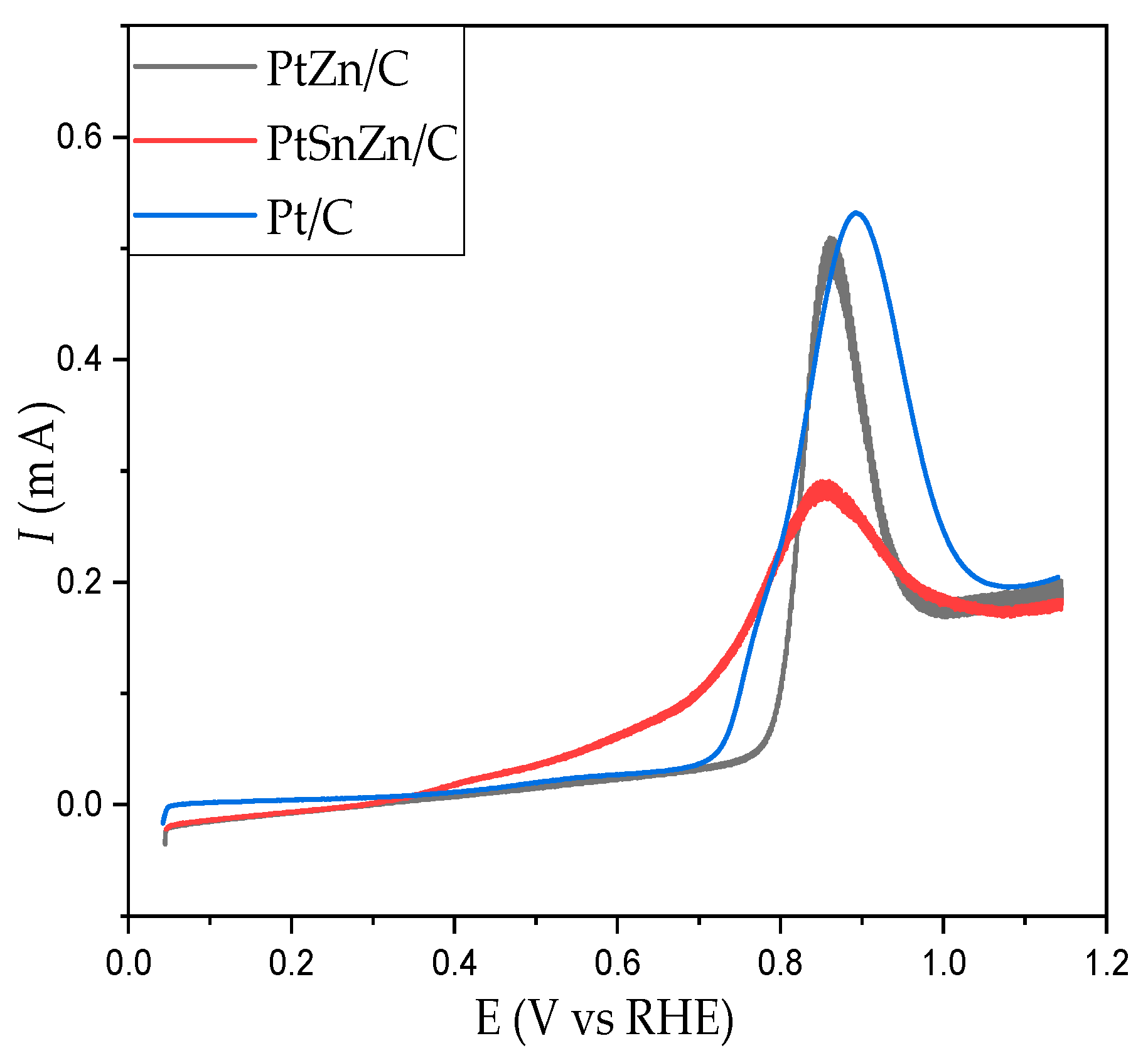Materials 16 04617 g004 Materials 16 04617 g004