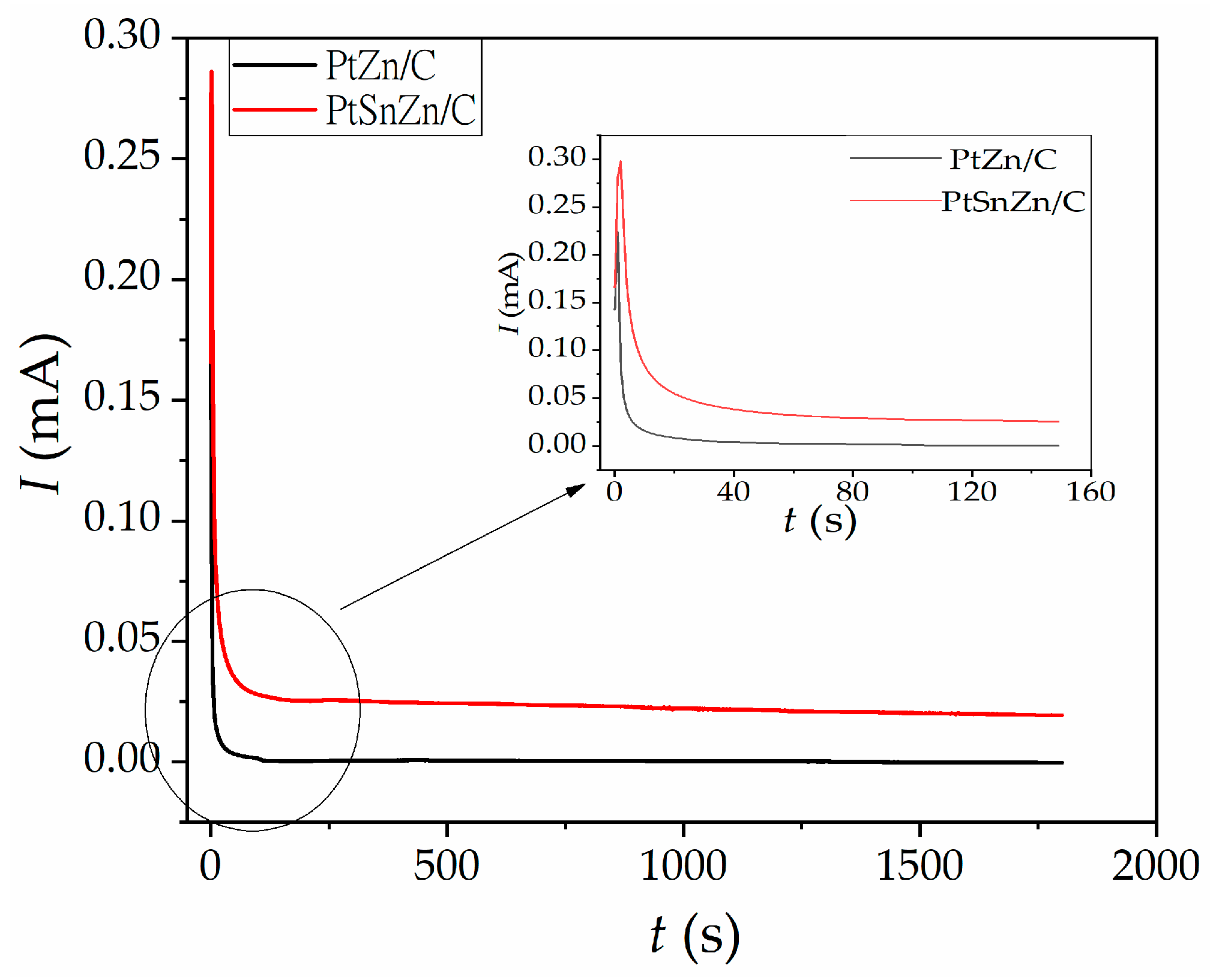 Materials 16 04617 g006 Materials 16 04617 g006