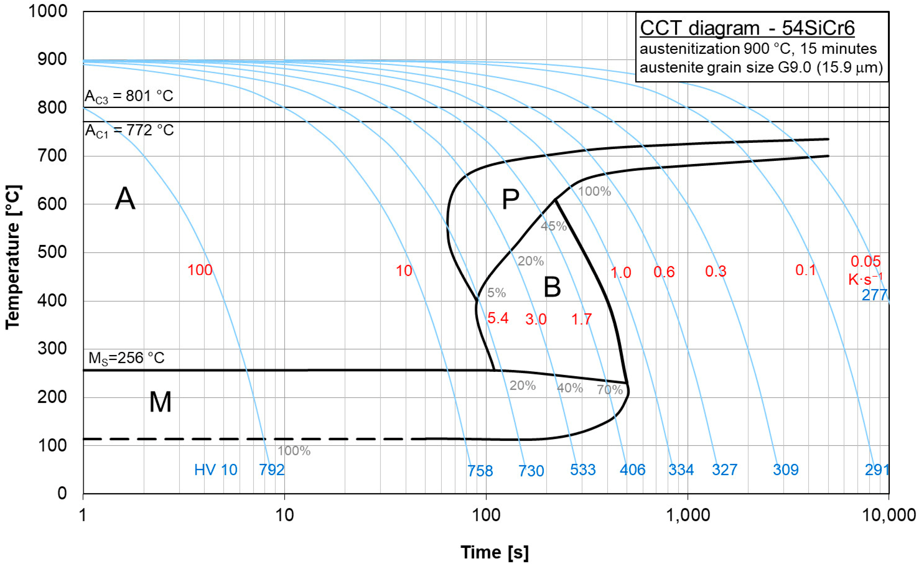 Materials 16 04619 g008