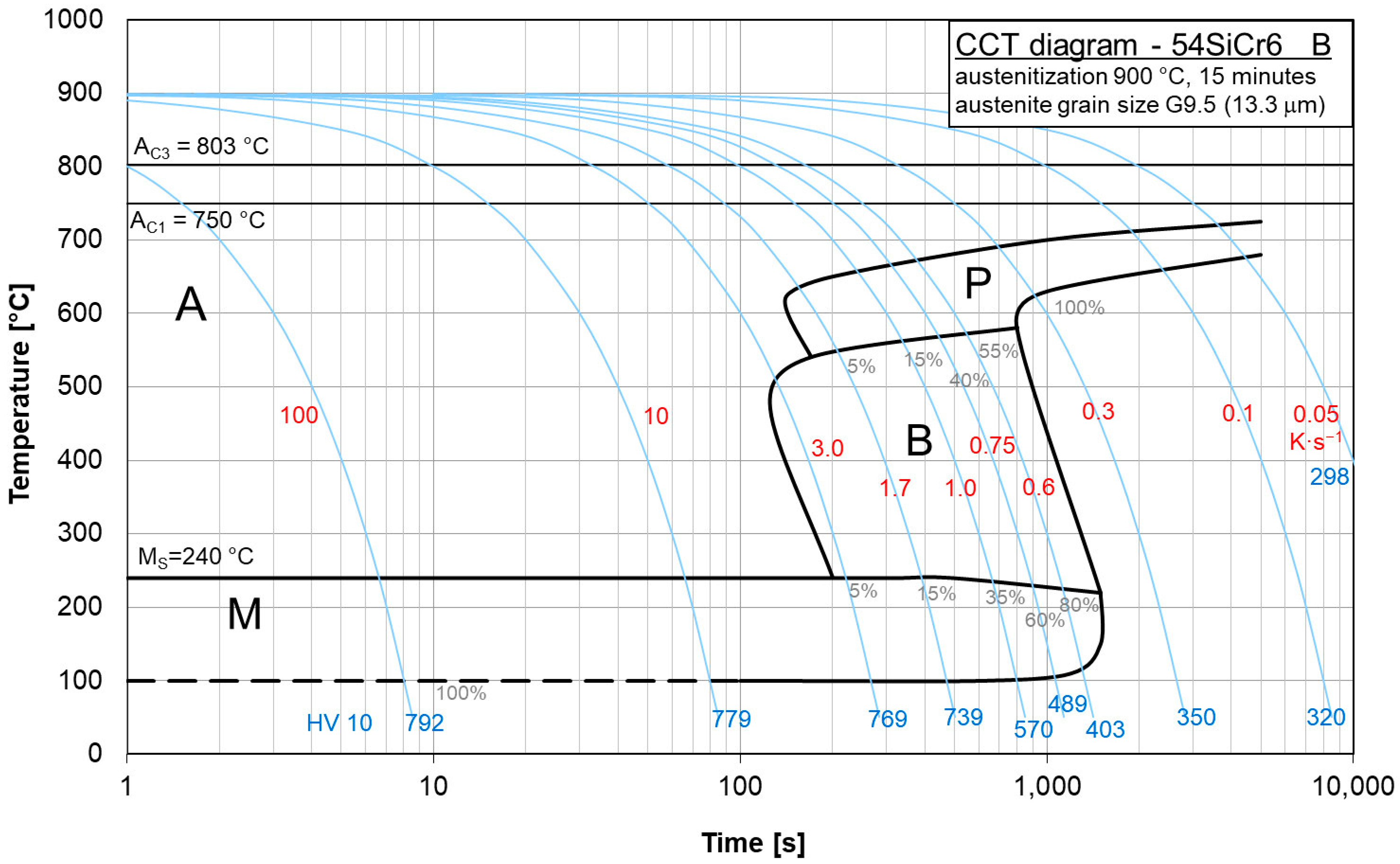 Materials 16 04619 g009