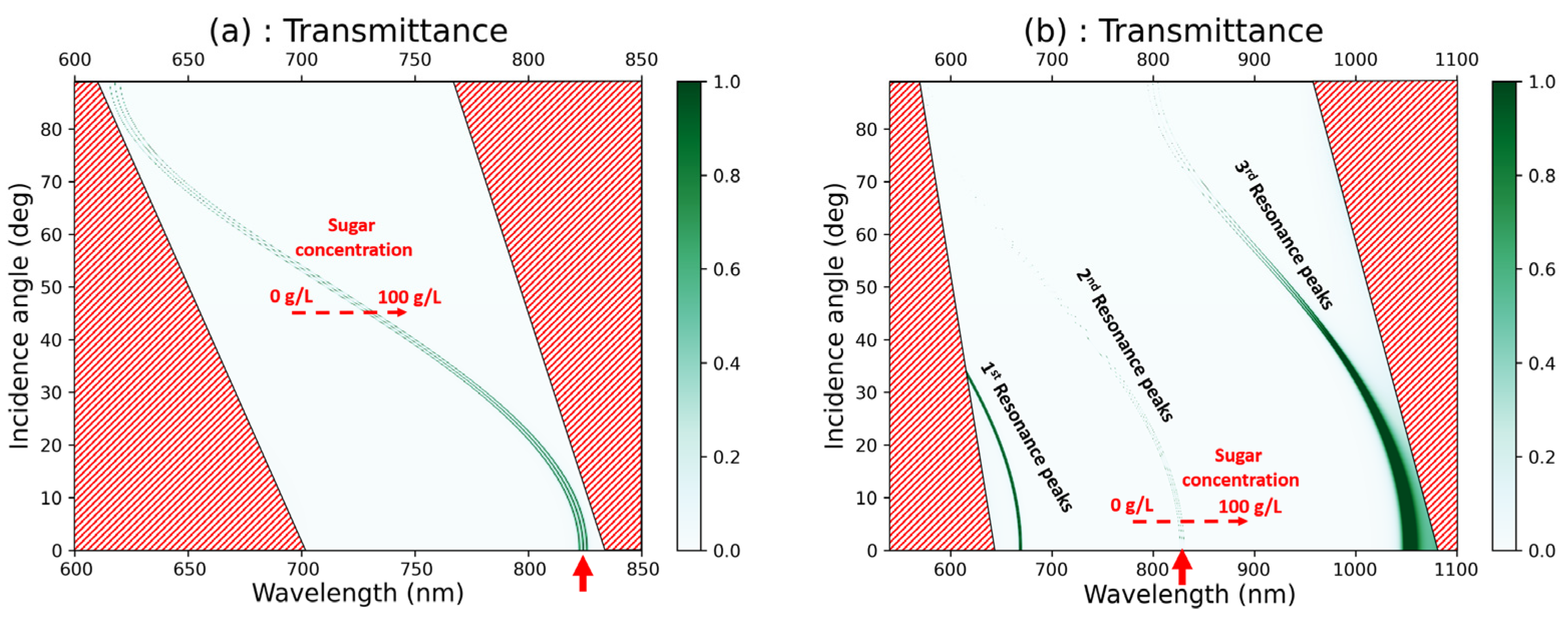 Materials 16 04621 g007 Materials 16 04621 g007