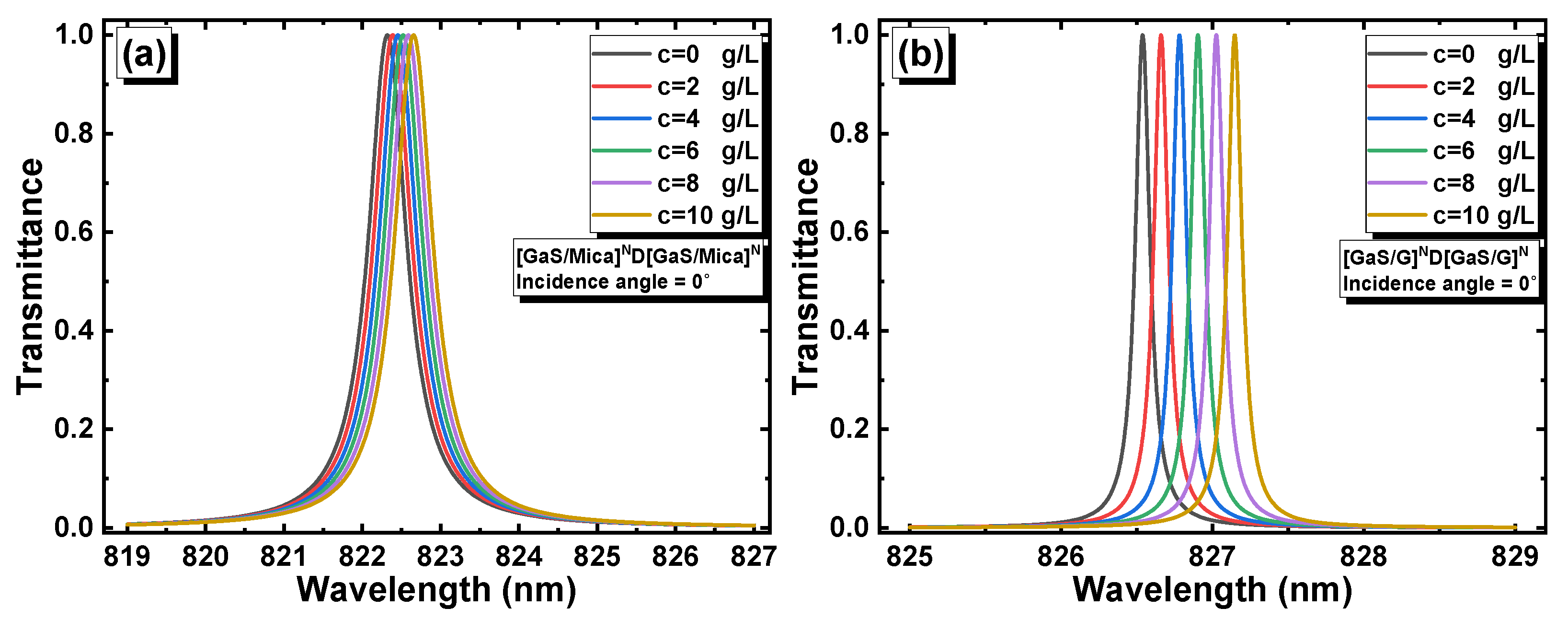 Materials 16 04621 g008a Materials 16 04621 g008a