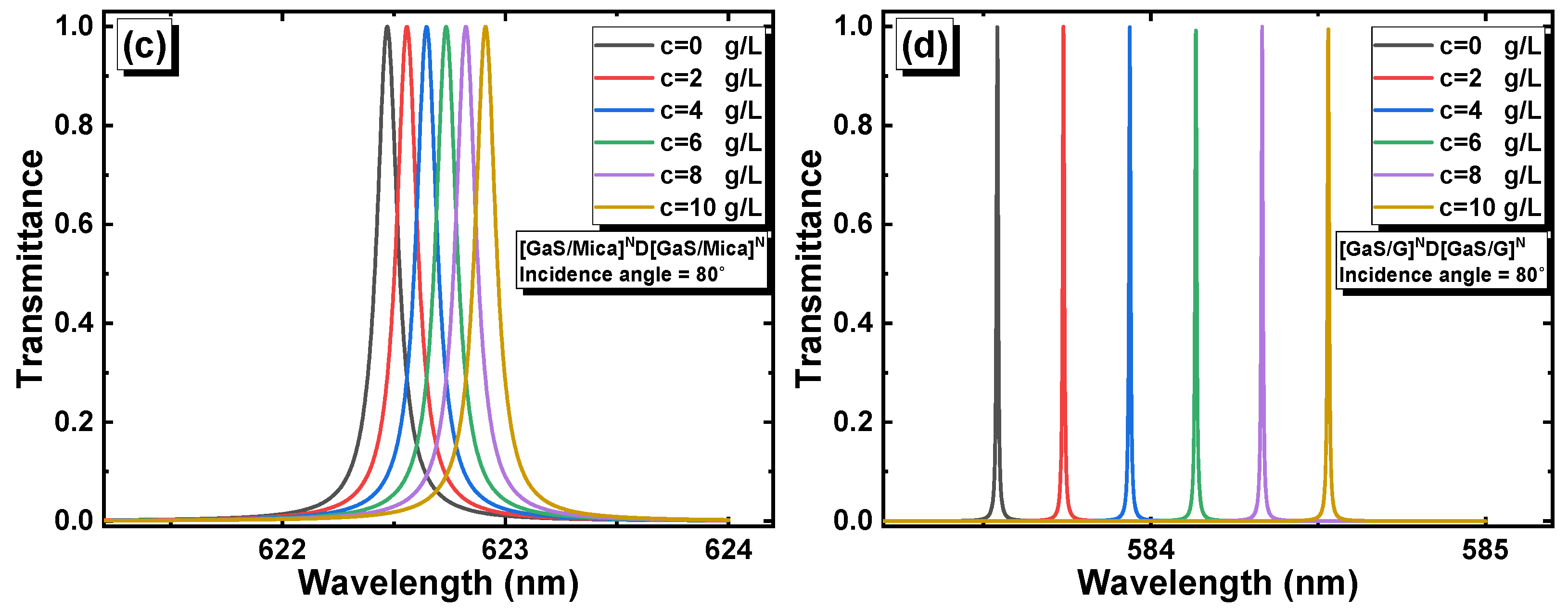 Materials 16 04621 g008b Materials 16 04621 g008b