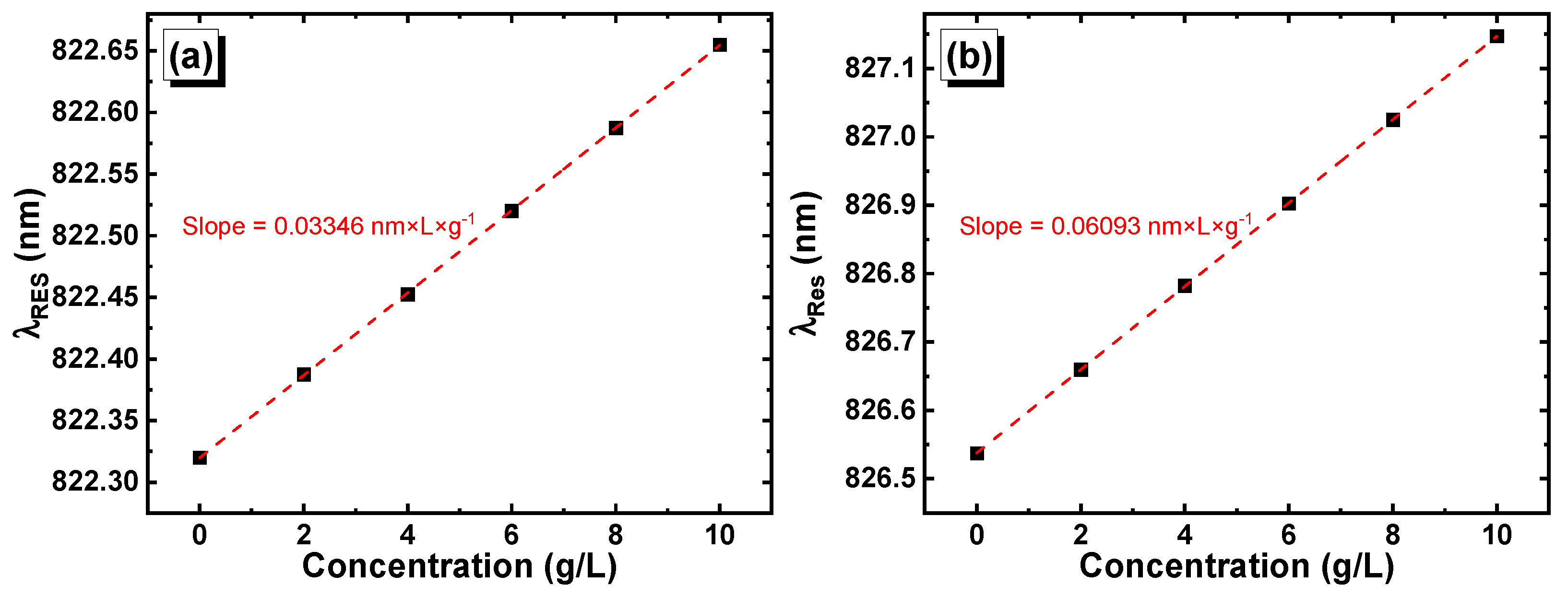 Materials 16 04621 g009 Materials 16 04621 g009