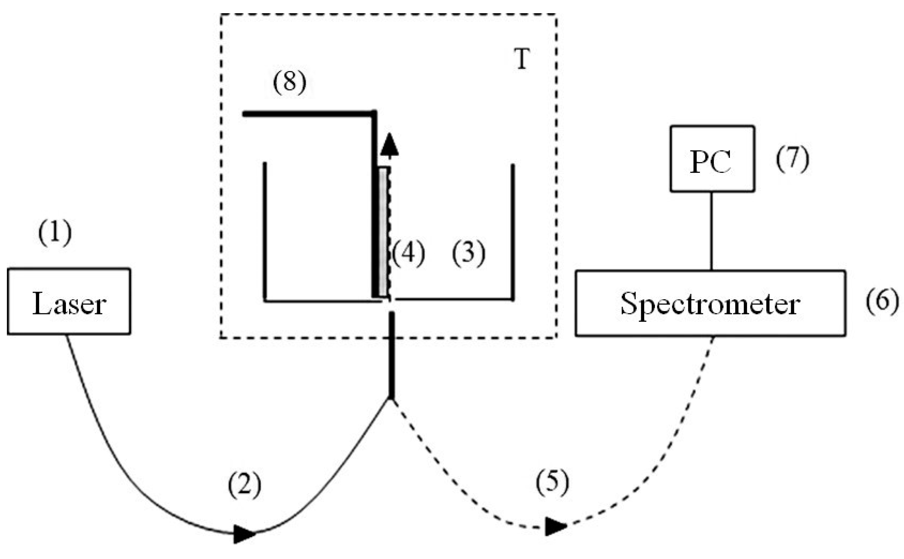 Materials 16 04622 g003