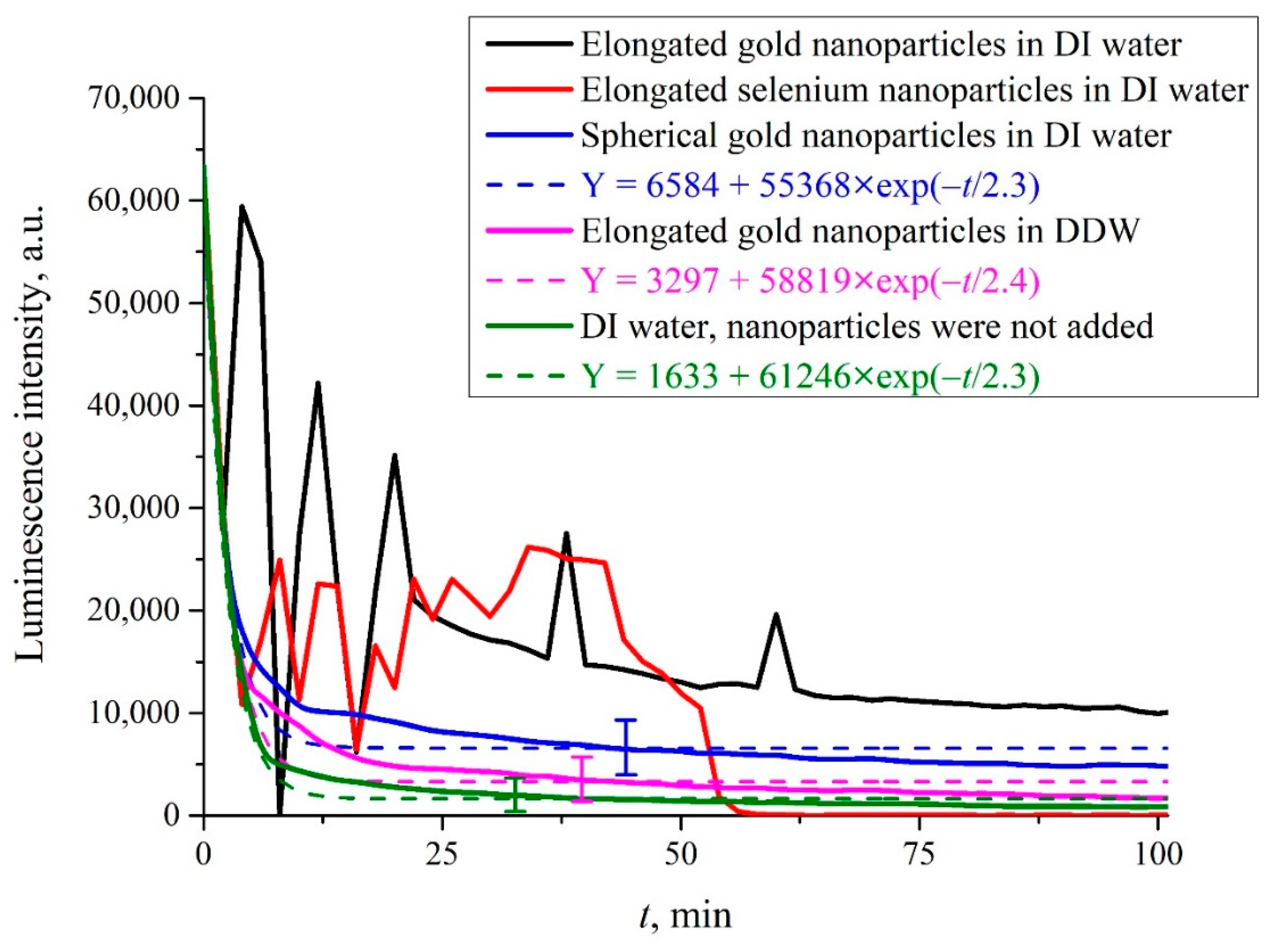 Materials 16 04622 g005