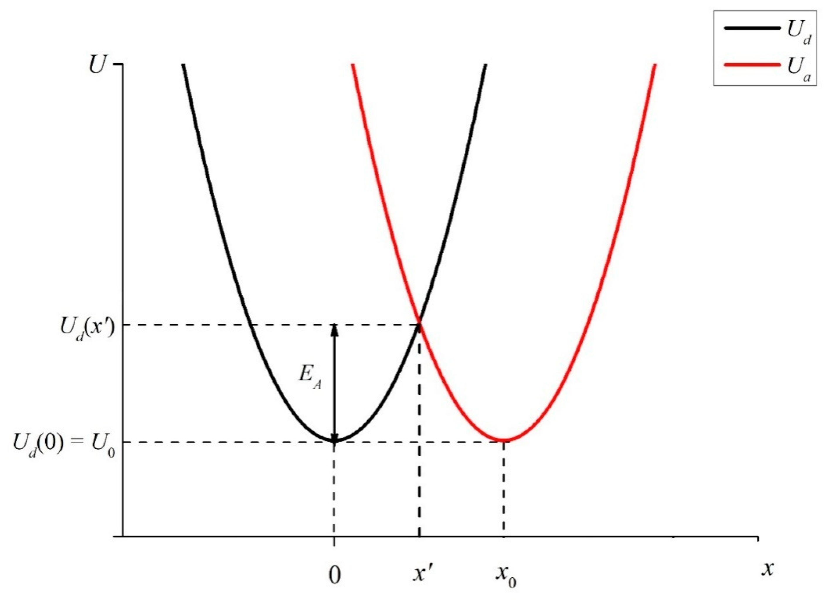 Materials 16 04622 g006
