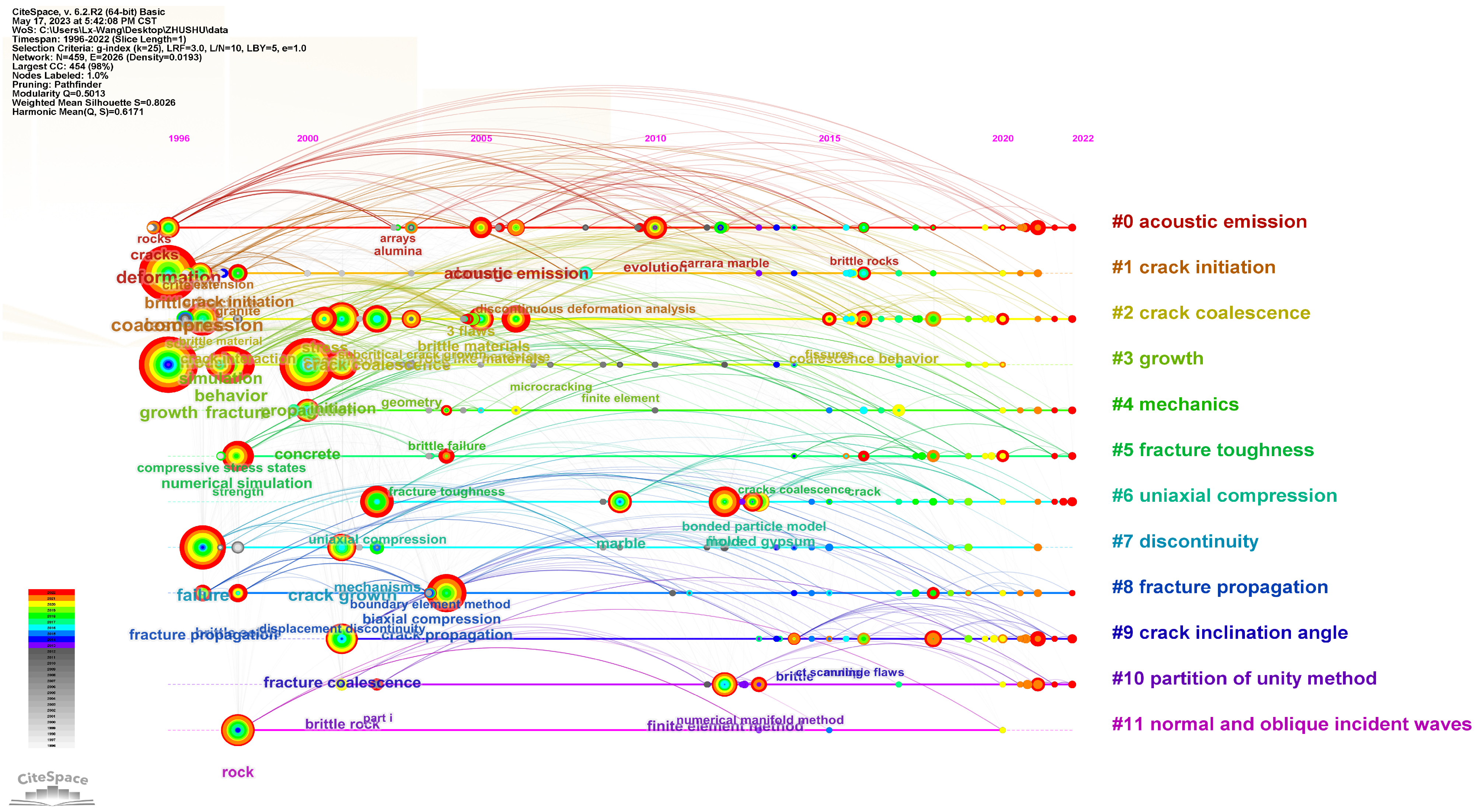 Materials 16 04623 g010