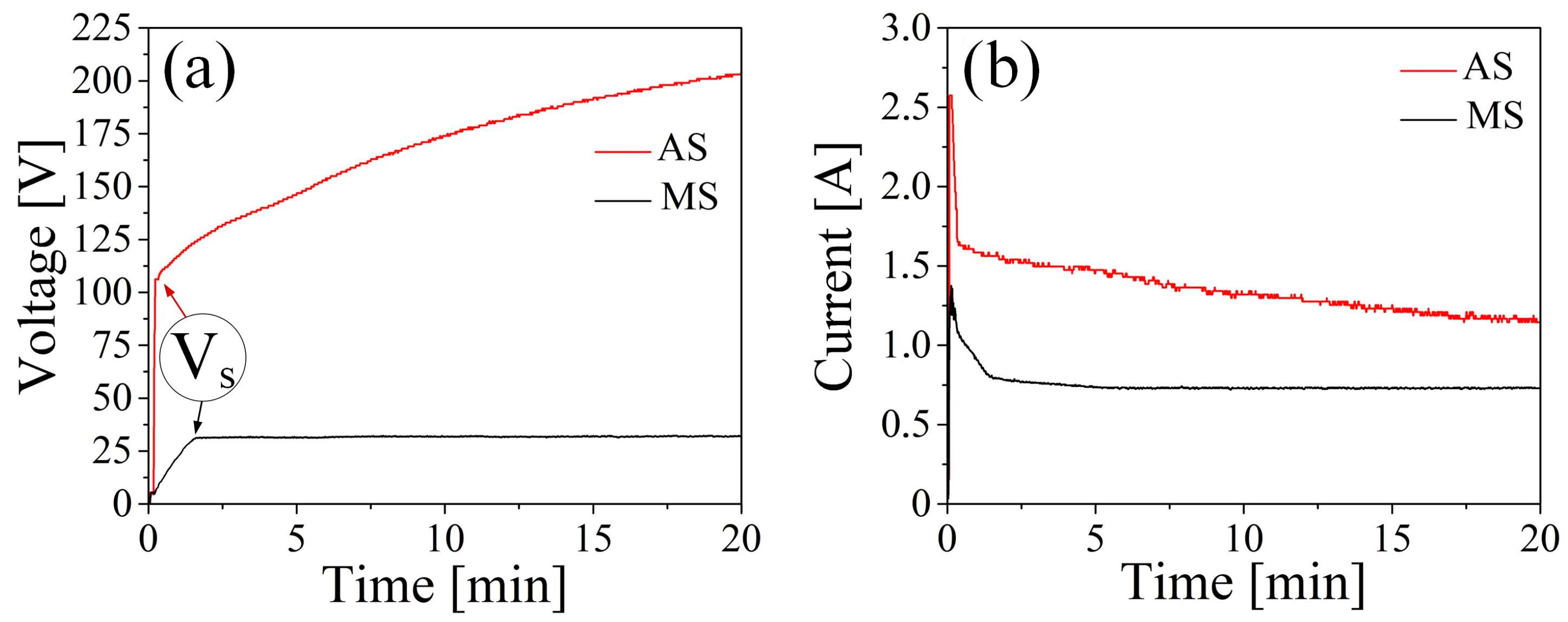 Materials 16 04624 g003 Materials 16 04624 g003