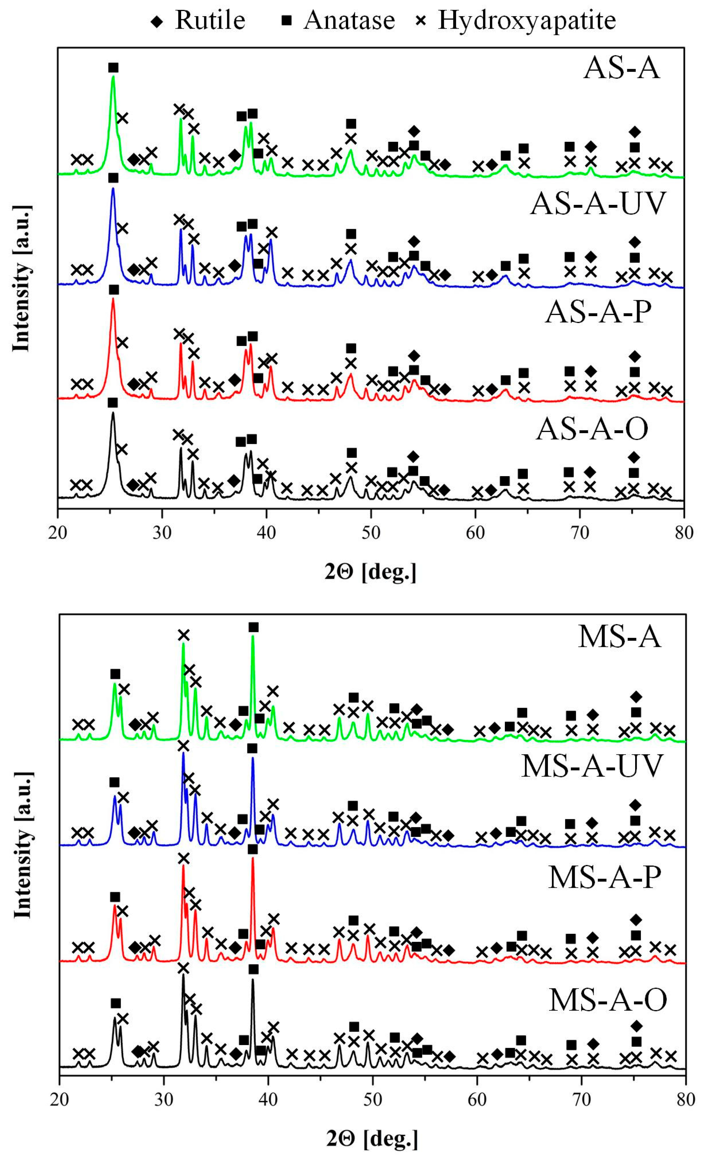 Materials 16 04624 g008 Materials 16 04624 g008