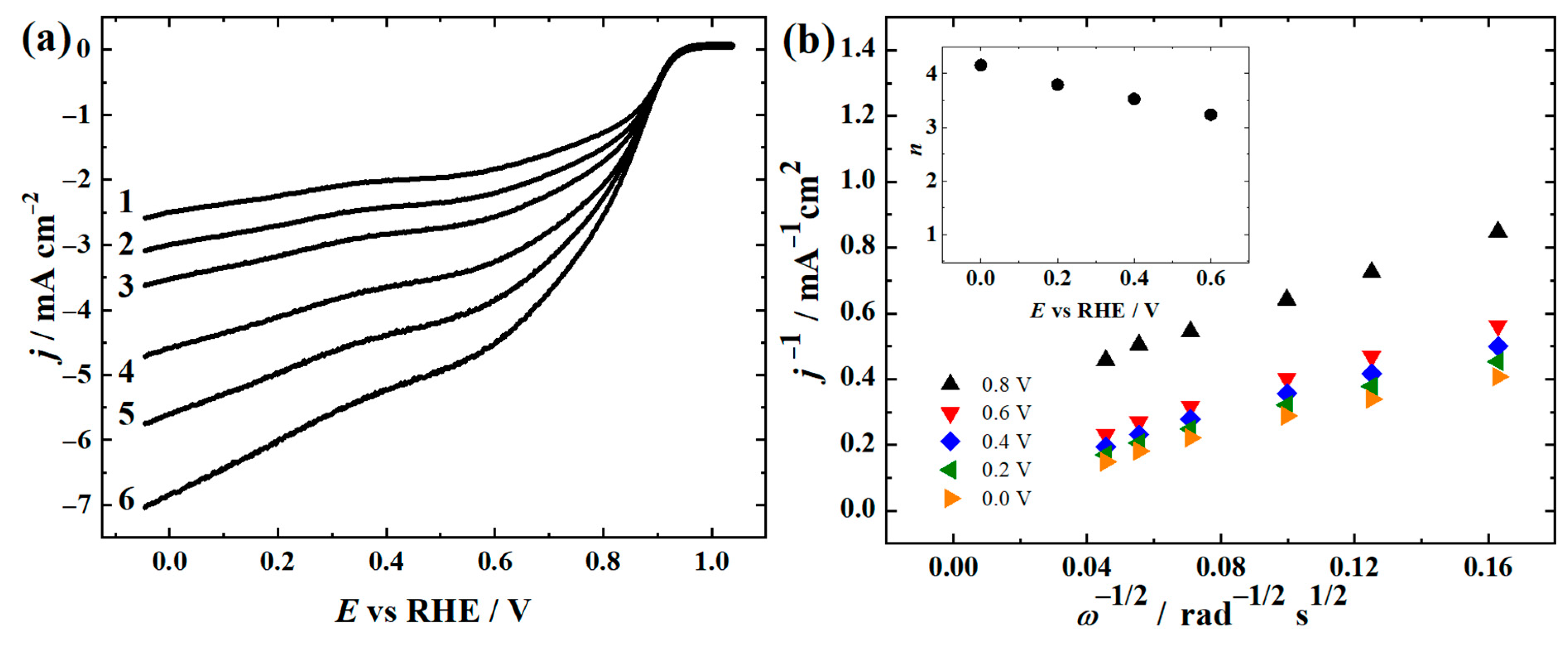Materials 16 04626 g006 Materials 16 04626 g006