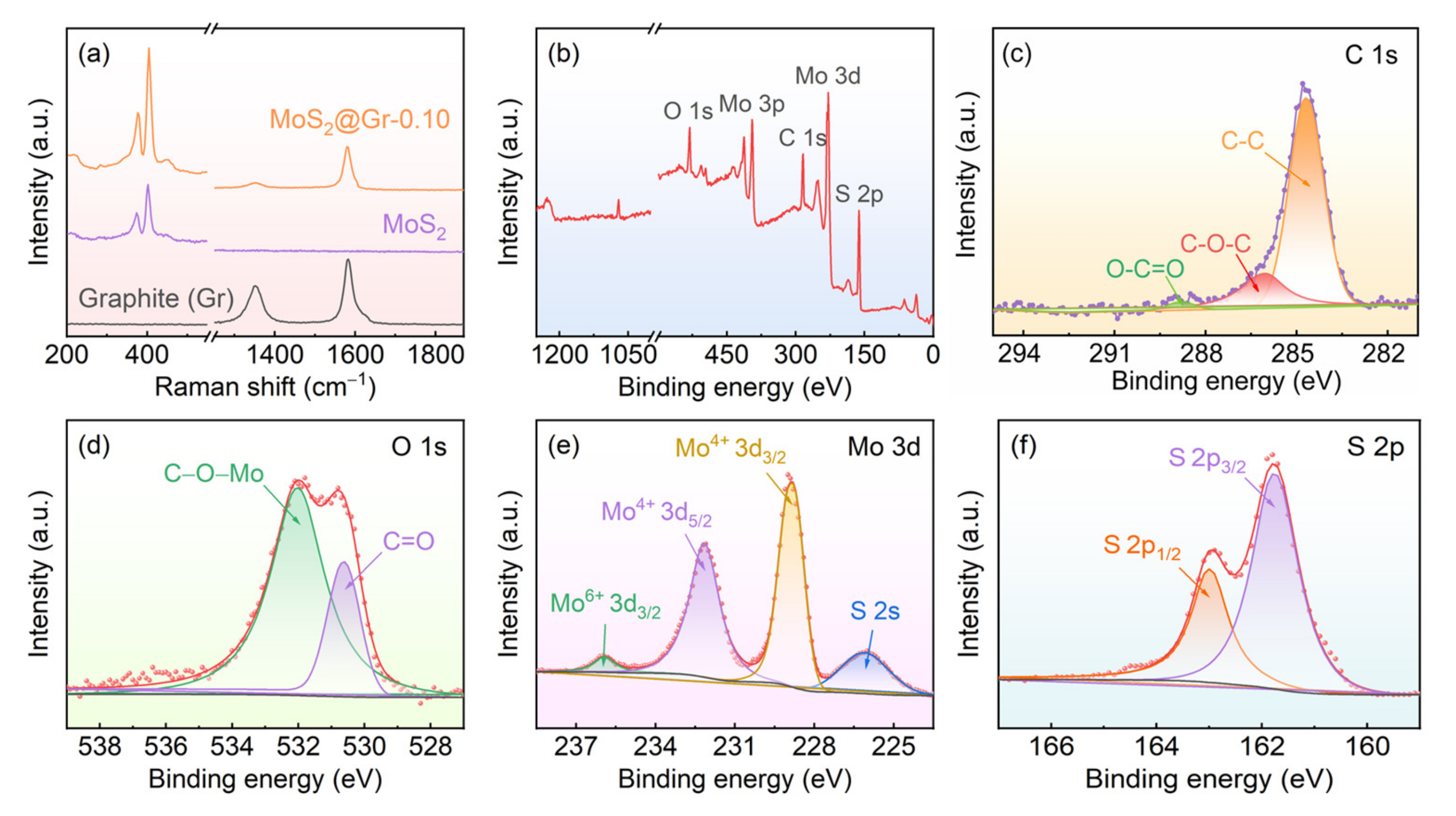 Materials 16 04627 g006 Materials 16 04627 g006