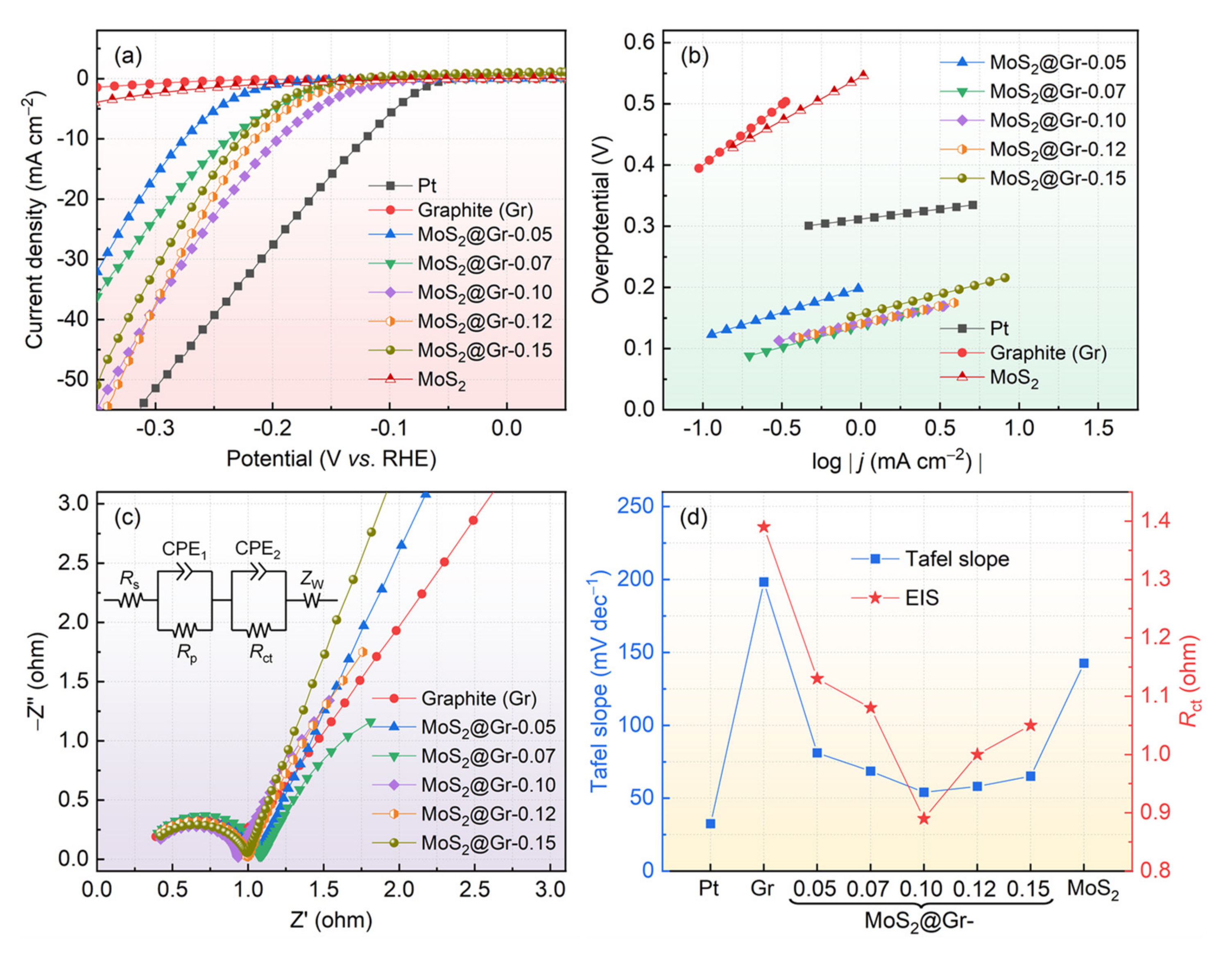 Materials 16 04627 g007 Materials 16 04627 g007