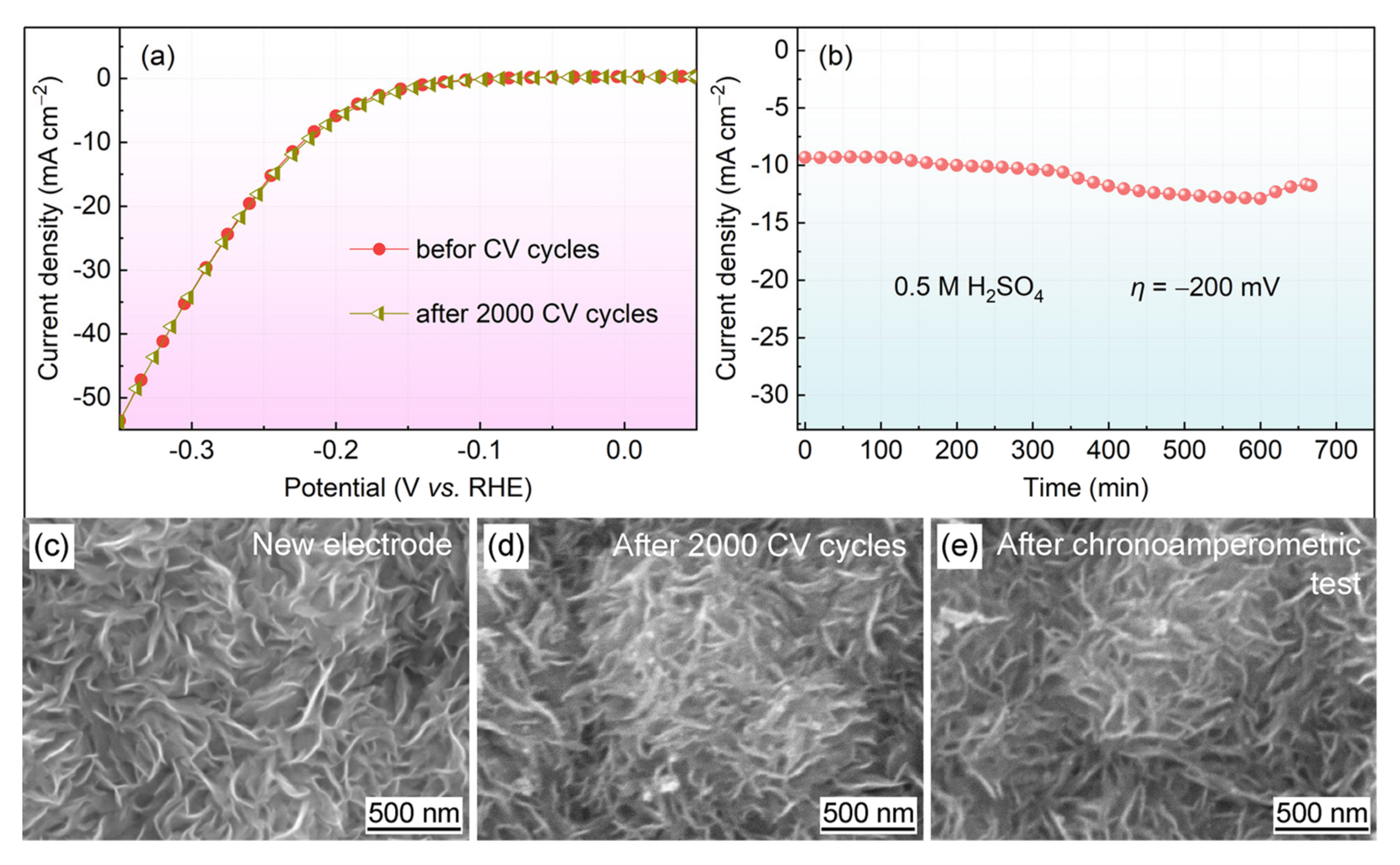 Materials 16 04627 g009 Materials 16 04627 g009