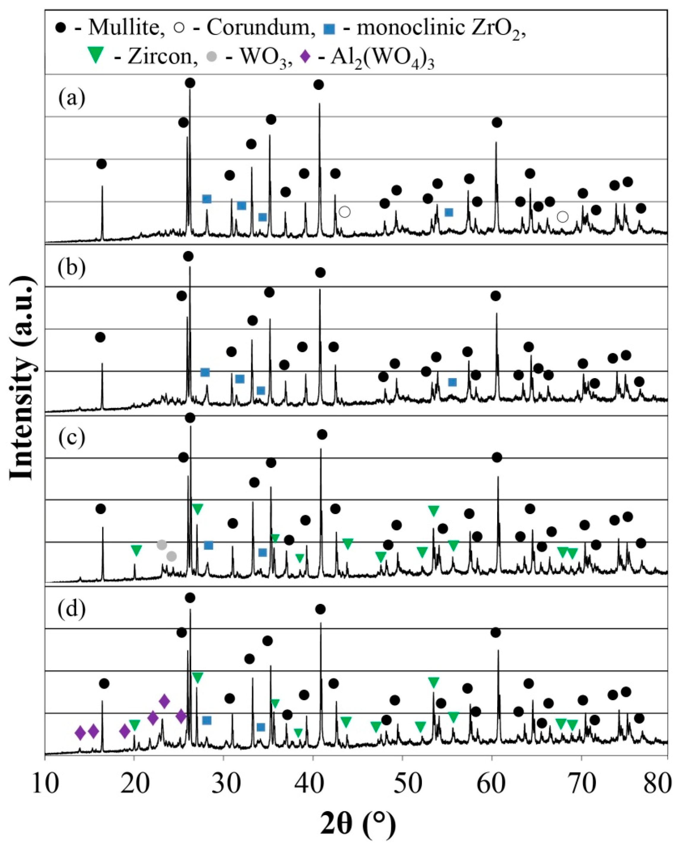 Materials 16 04631 g001 Materials 16 04631 g001