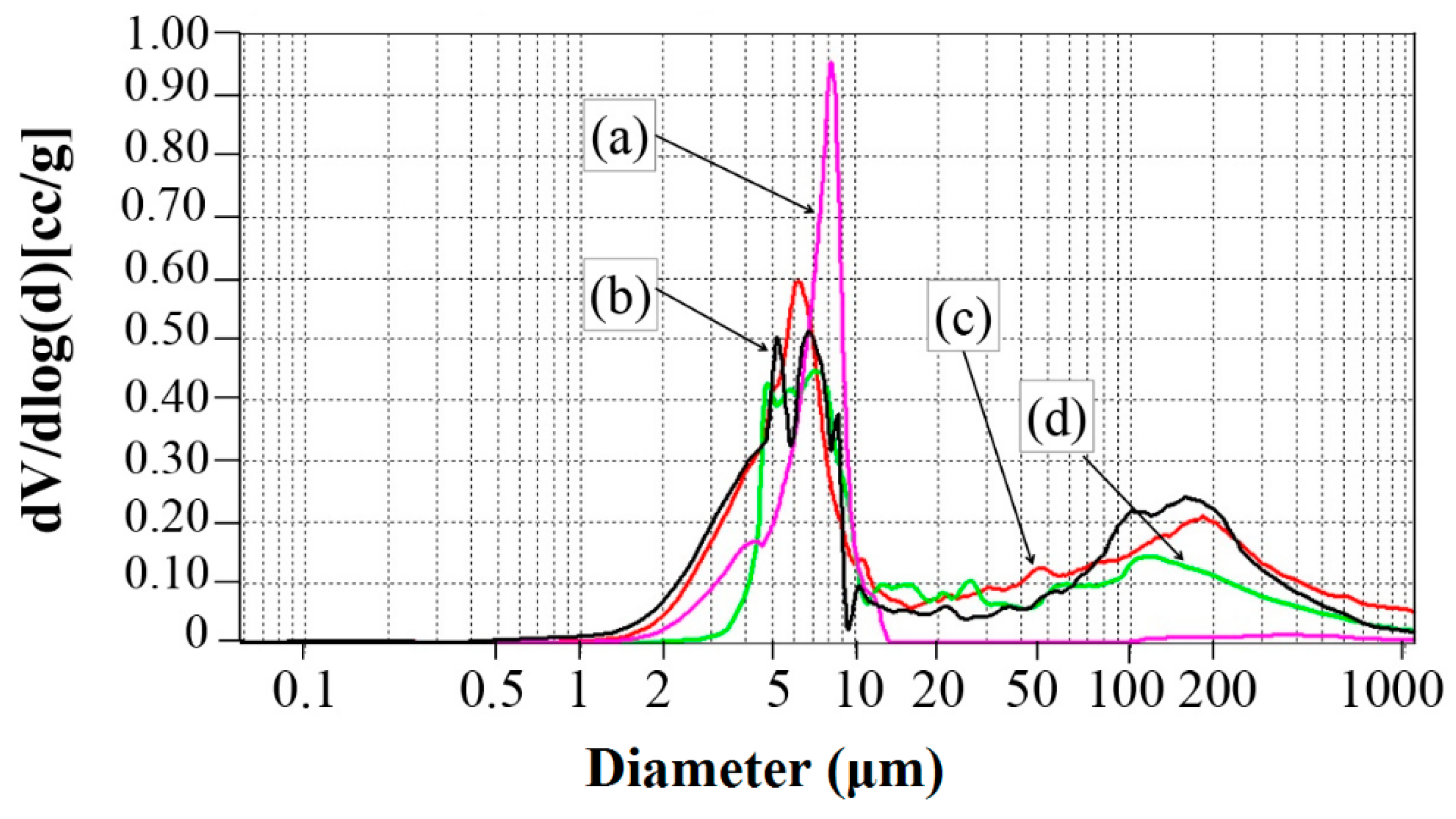 Materials 16 04631 g011 Materials 16 04631 g011