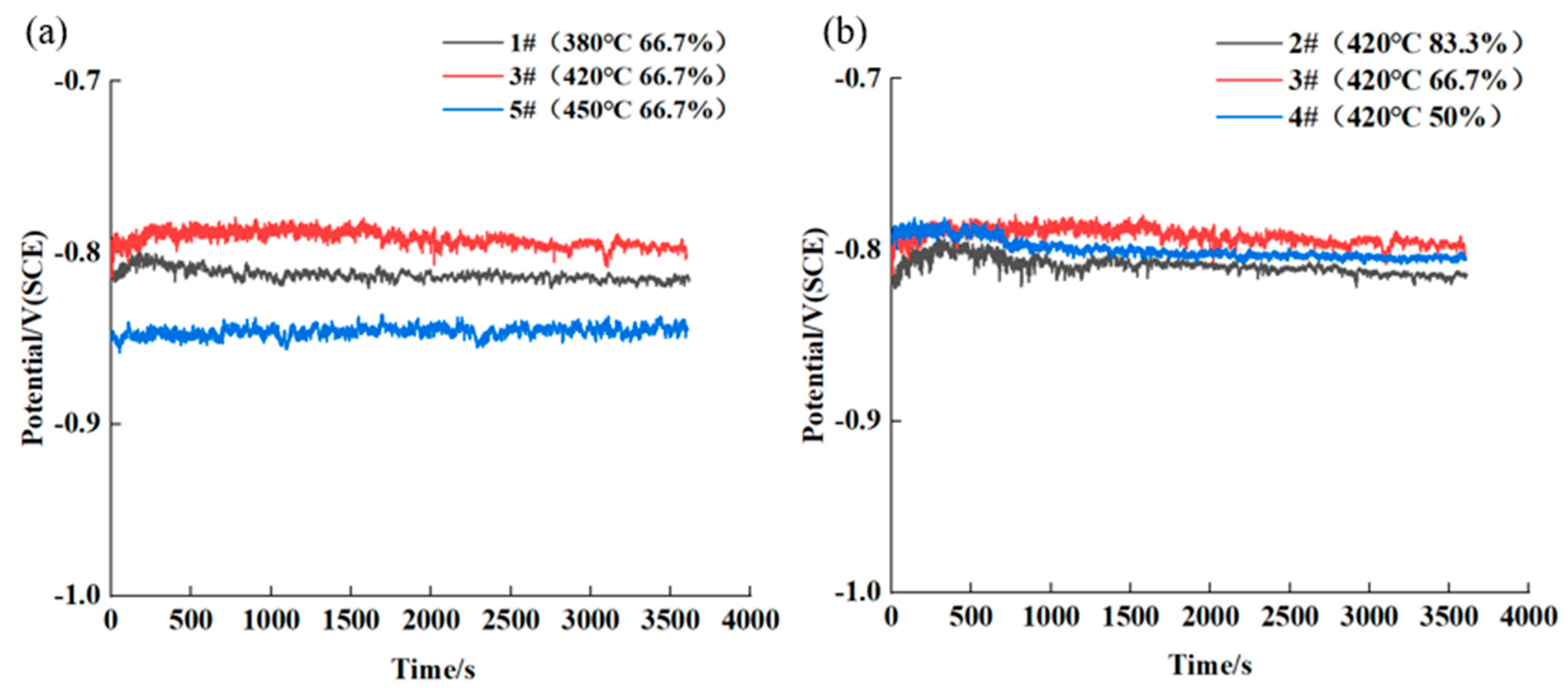 Materials 16 04632 g008 Materials 16 04632 g008