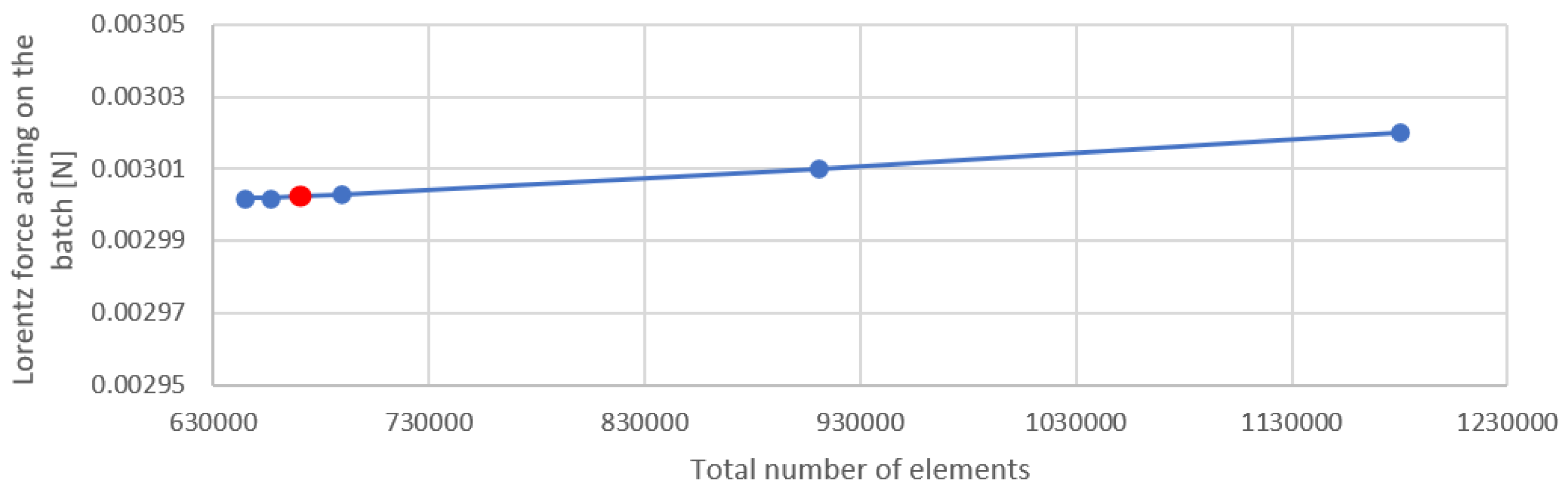 Materials 16 04634 g015 Materials 16 04634 g015