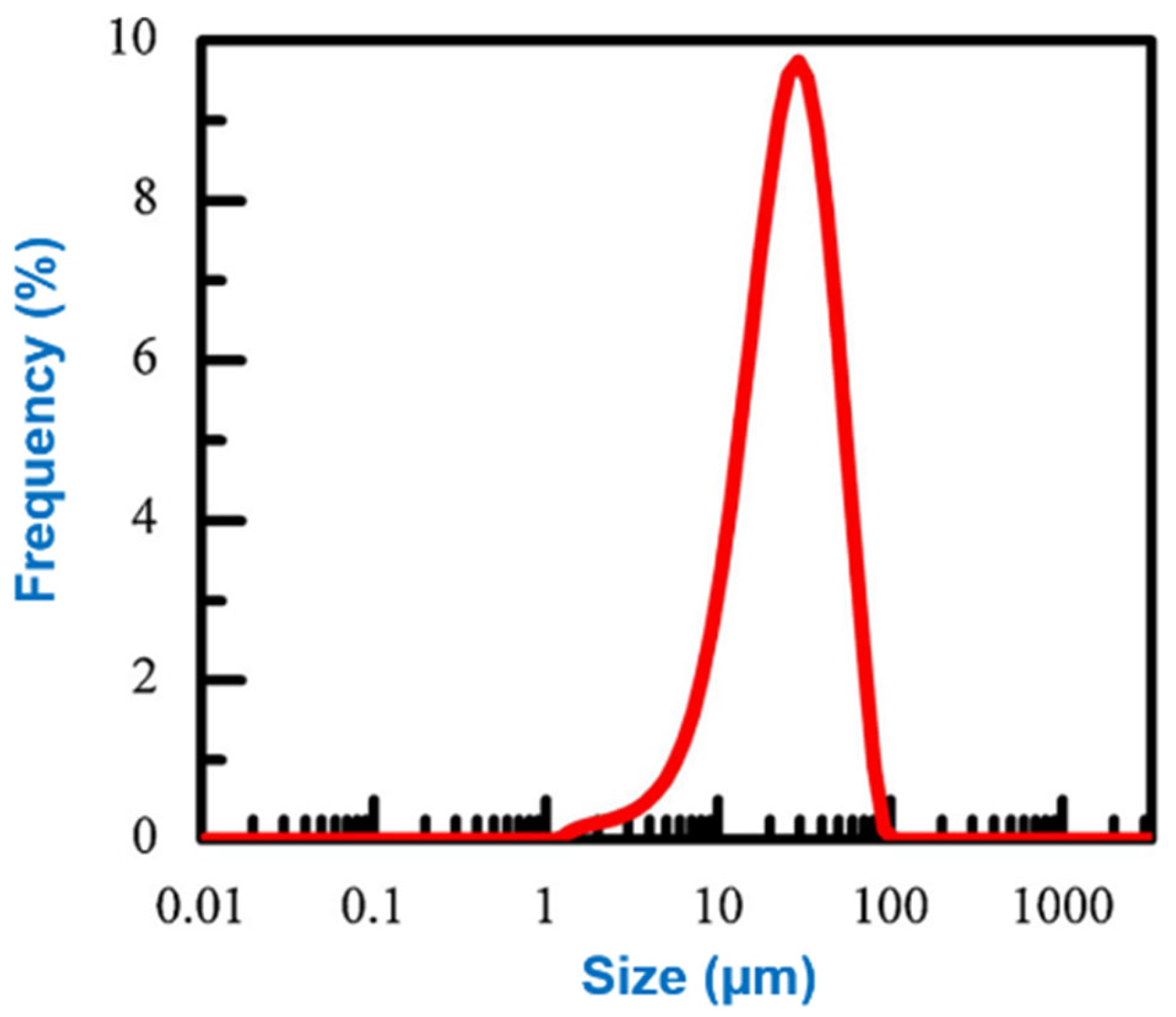 Materials 16 04635 g015