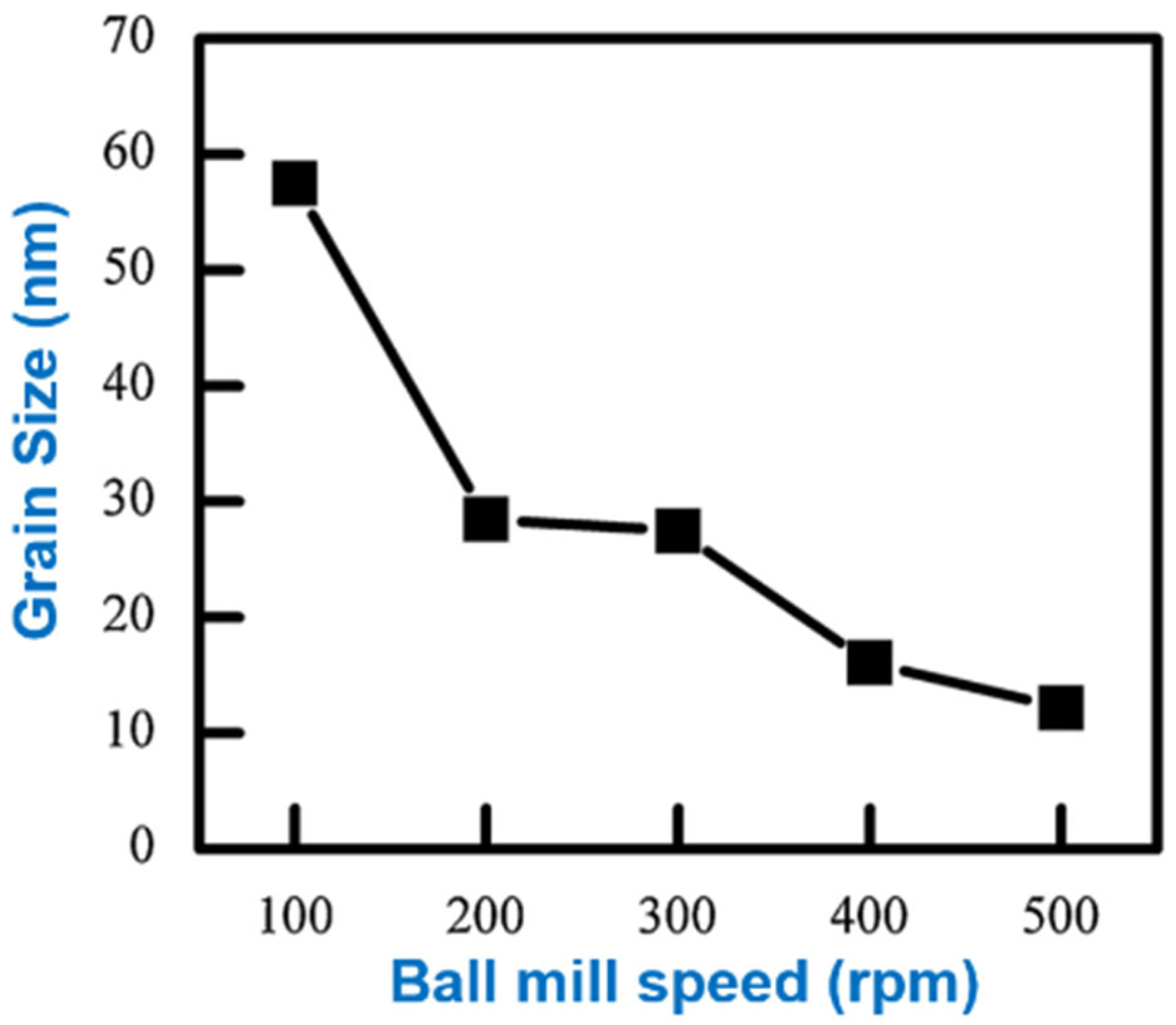 Materials 16 04635 g016