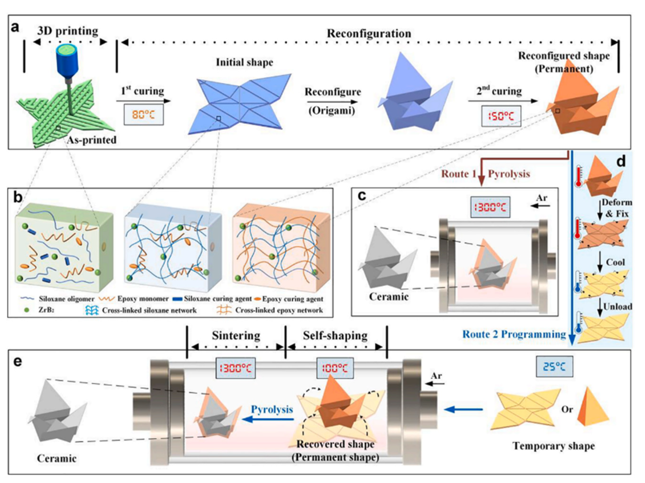 Materials 16 04636 g017 Materials 16 04636 g017