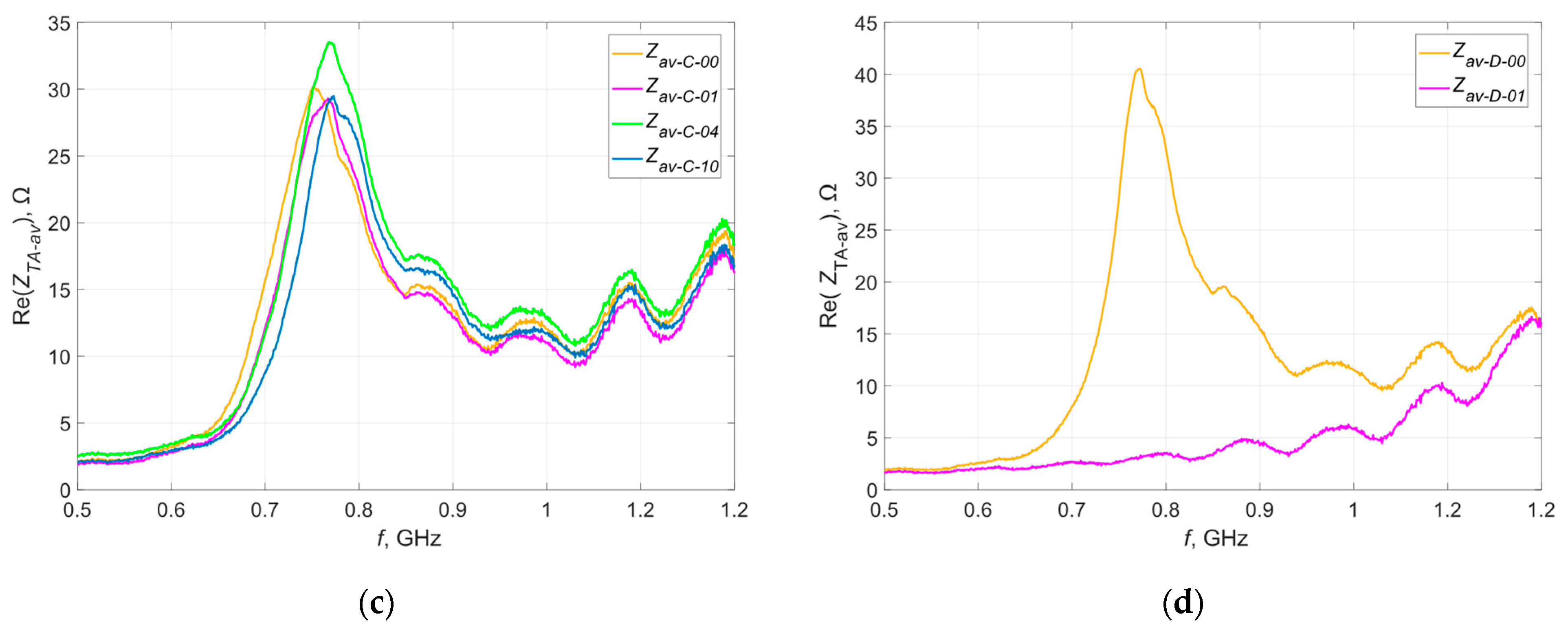 Materials 16 04639 g010b Materials 16 04639 g010b