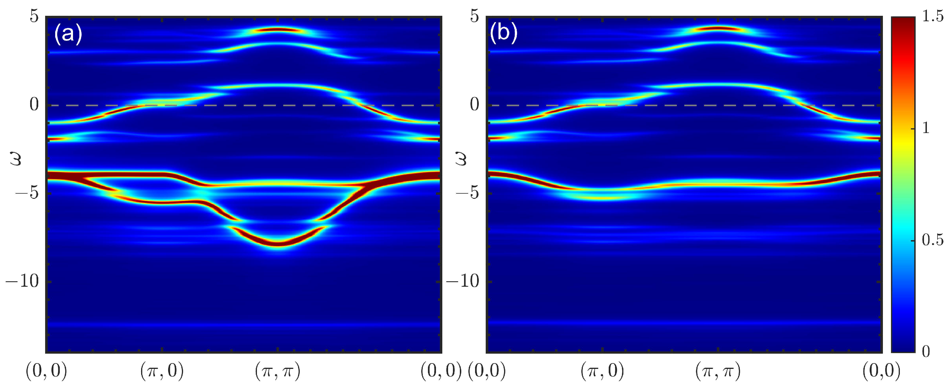 One- and Two-Particle Correlation Functions in the Cluster