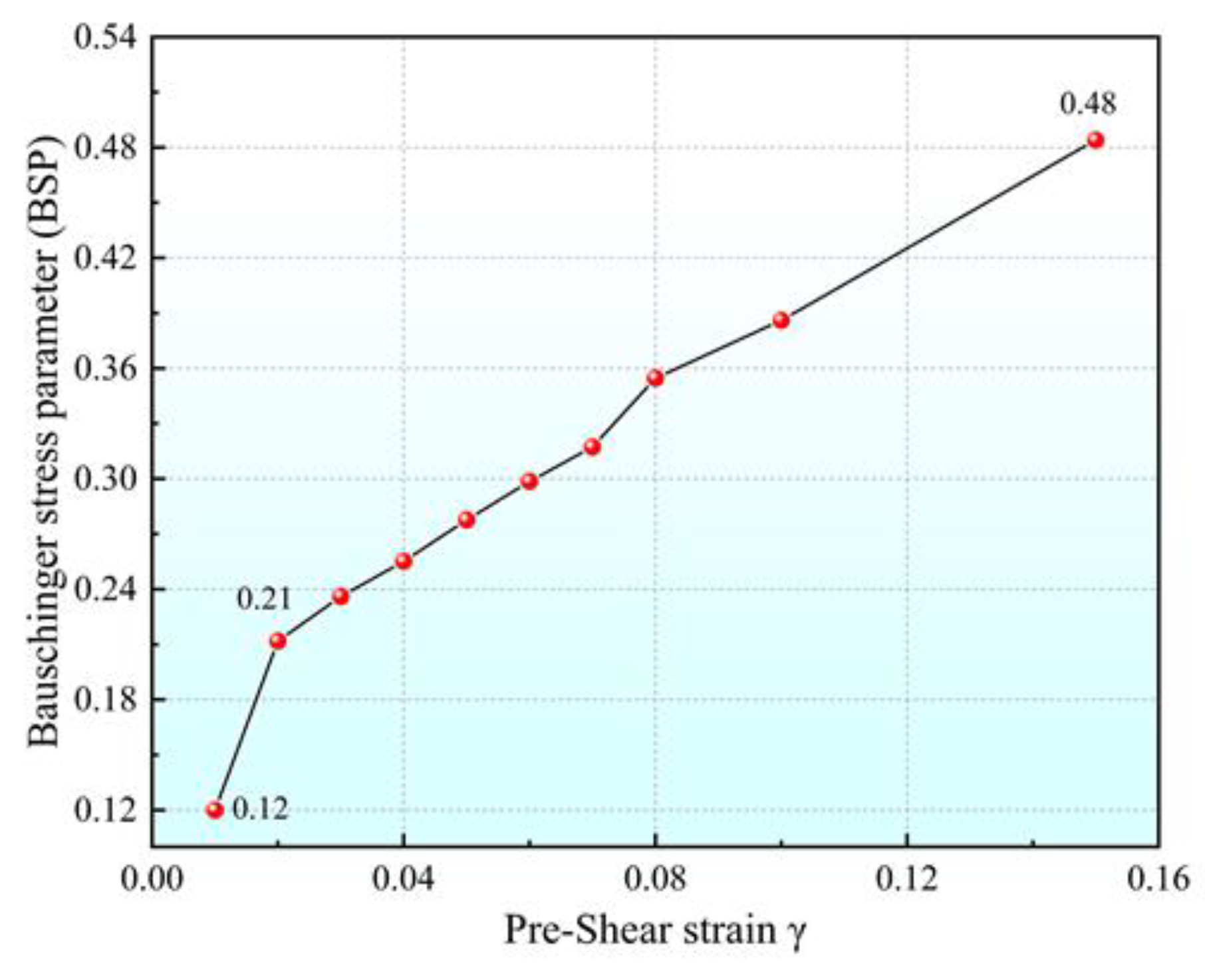 Materials 16 04645 g014 Materials 16 04645 g014