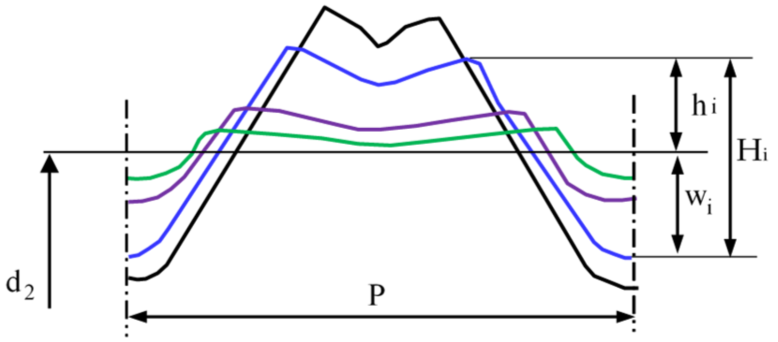 Materials 16 04647 g021