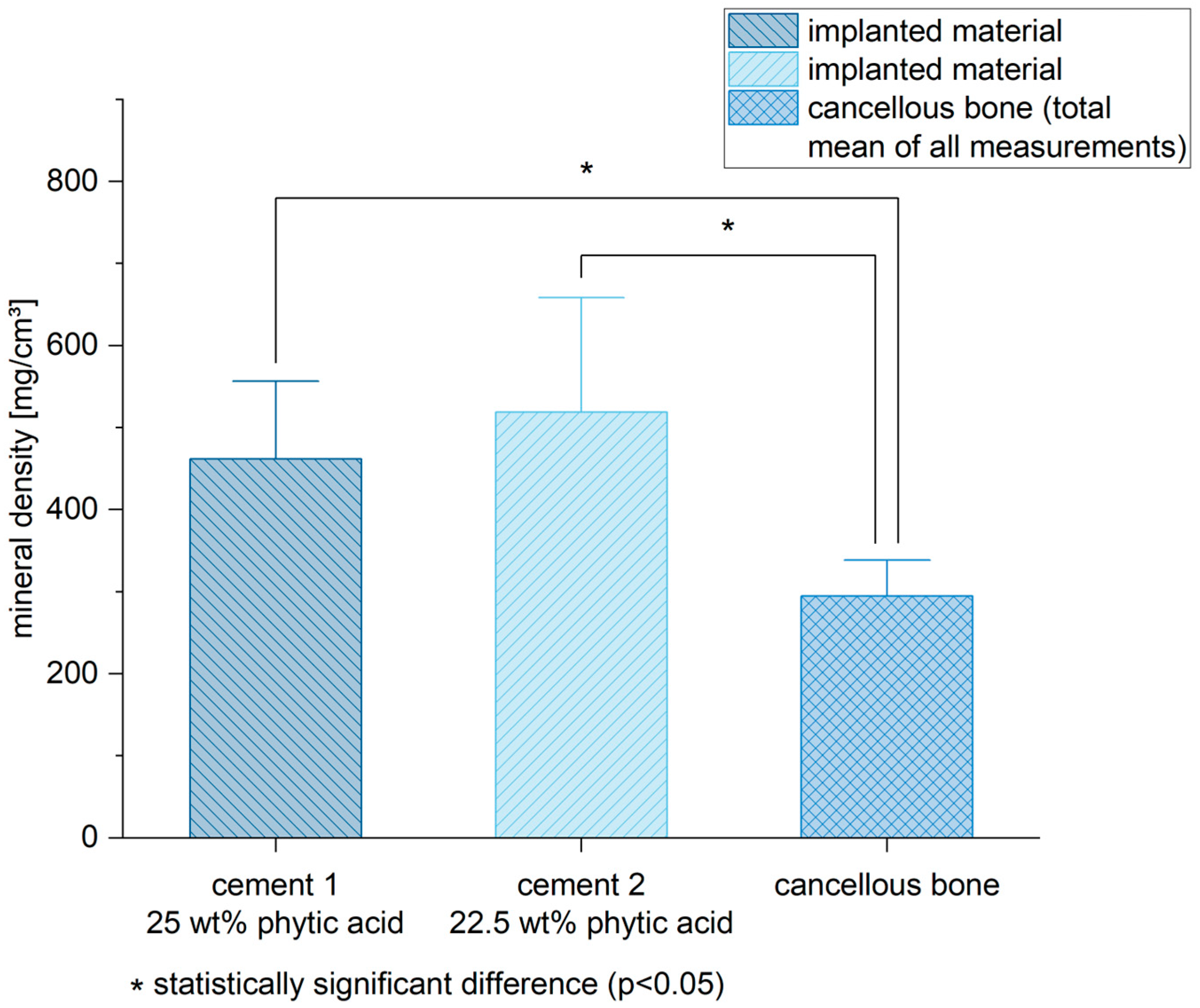Materials 16 04650 g007 Materials 16 04650 g007