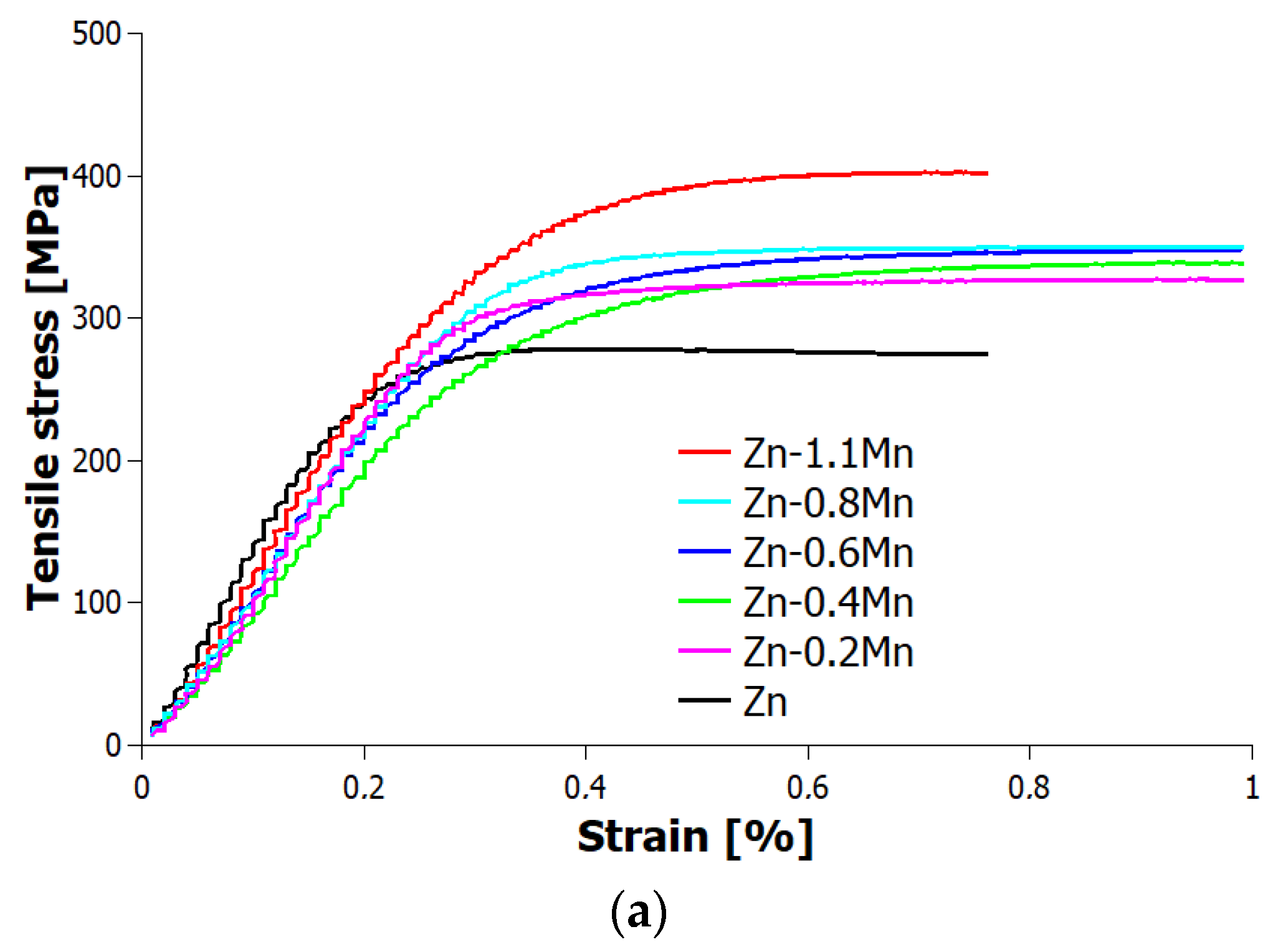 Materials 16 04655 g006a