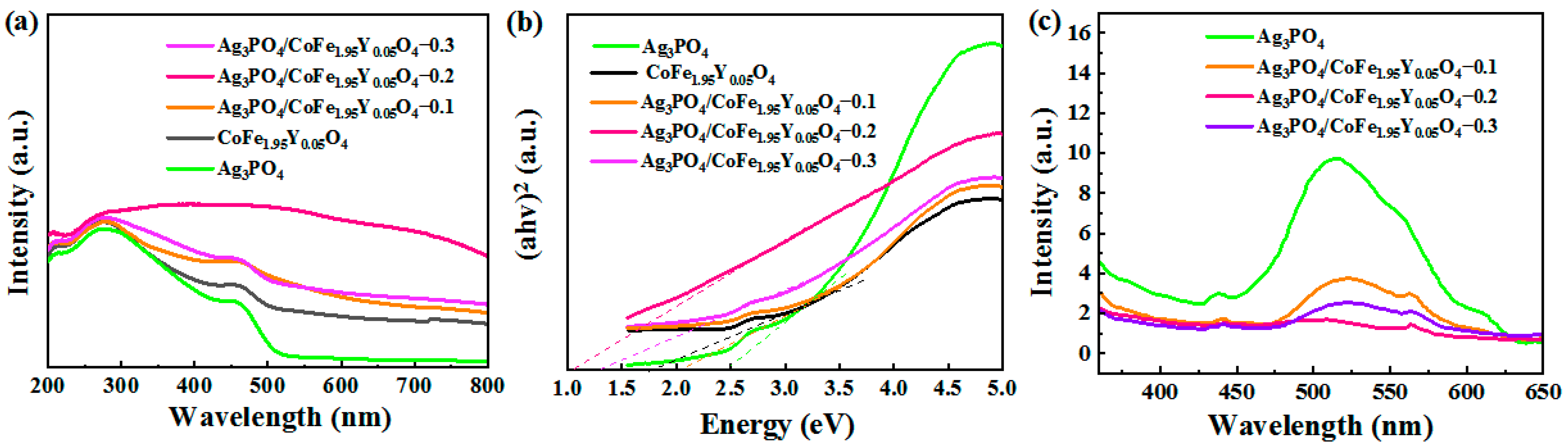 Materials 16 04659 g003 Materials 16 04659 g003