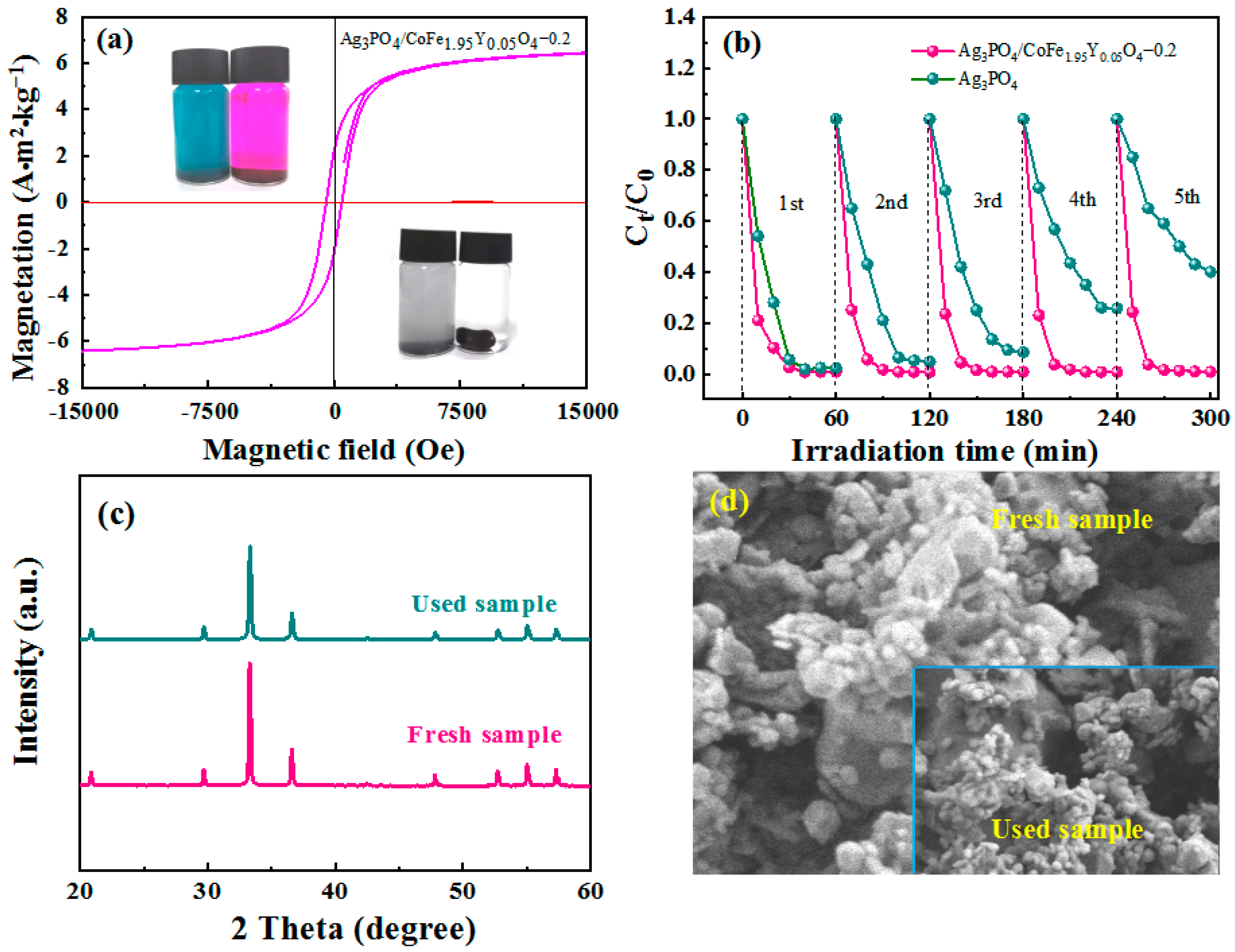 Materials 16 04659 g006 Materials 16 04659 g006