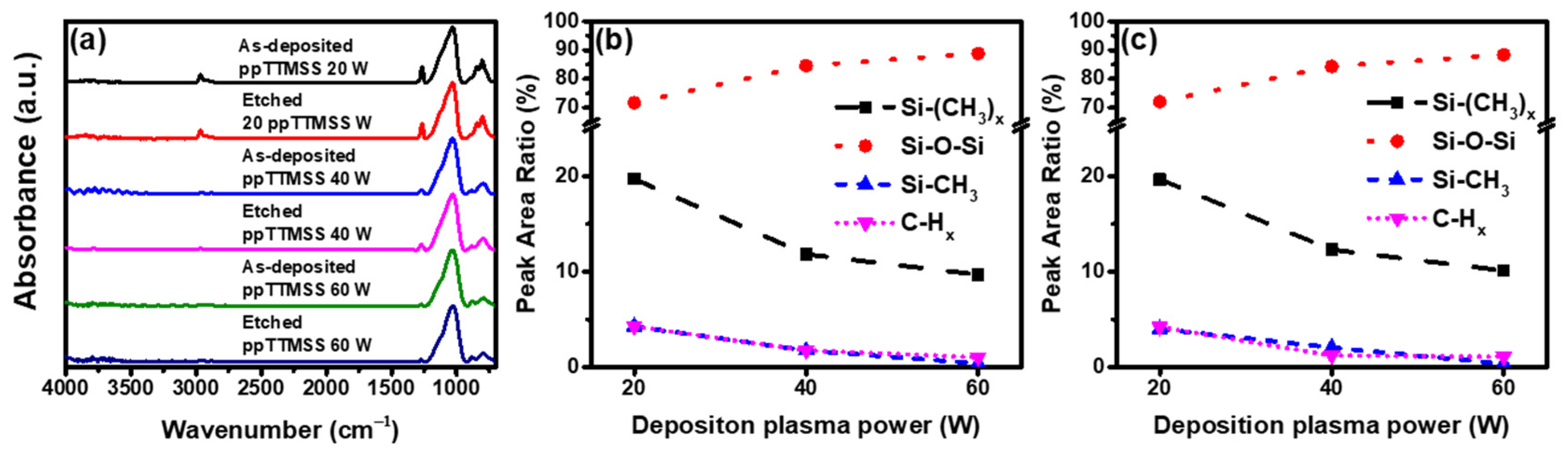 Materials 16 04663 g003