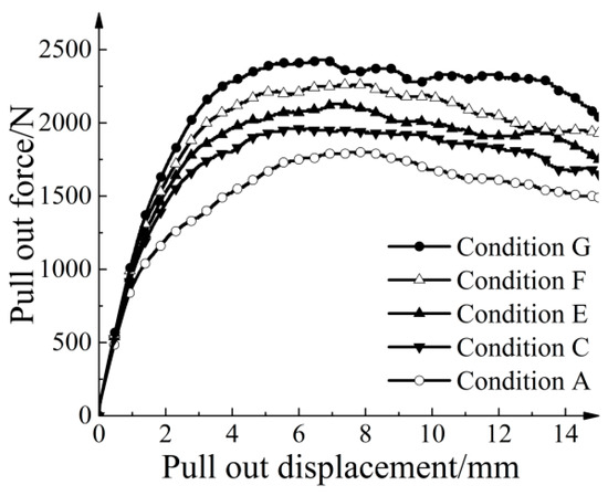 Influence of Strengthened Nodes on the Mechanical Performance of ...
