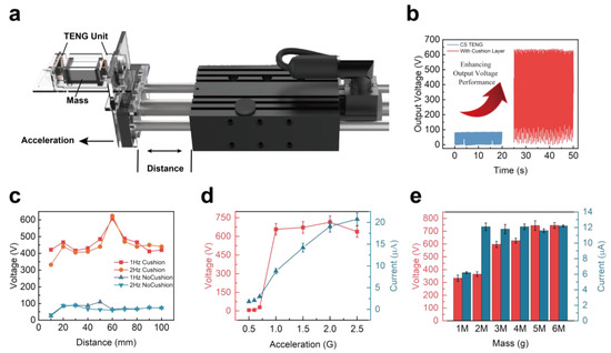 High Storable Power Density of Triboelectric Nanogenerator