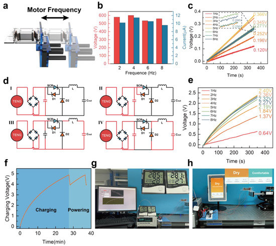 High Storable Power Density of Triboelectric Nanogenerator
