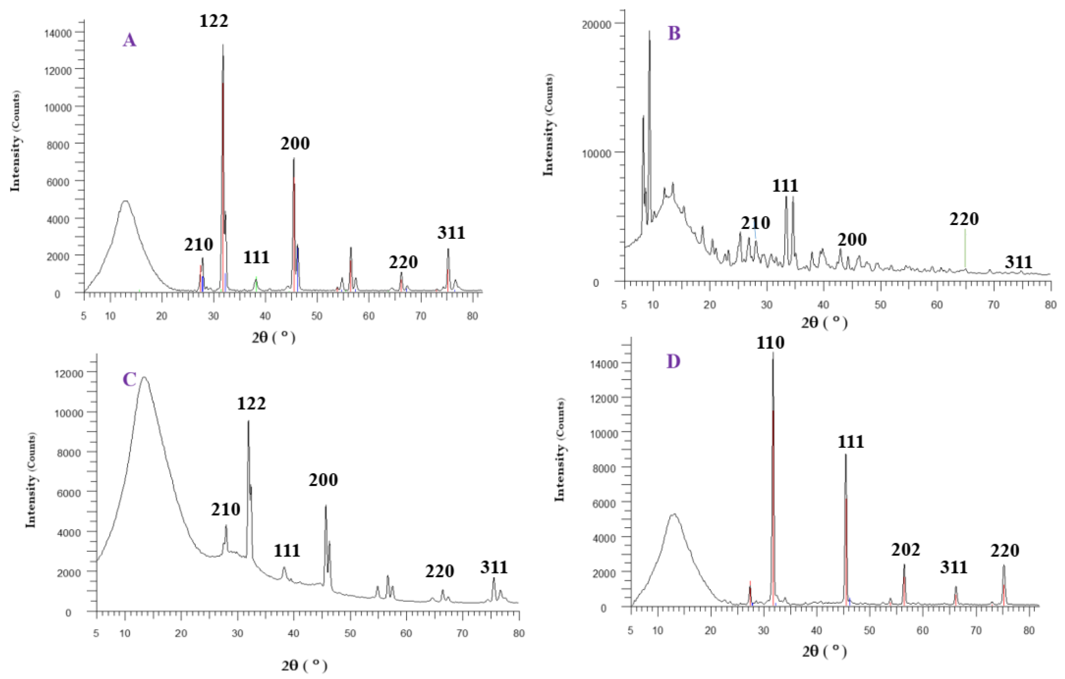 Materials 16 04670 g007 Materials 16 04670 g007