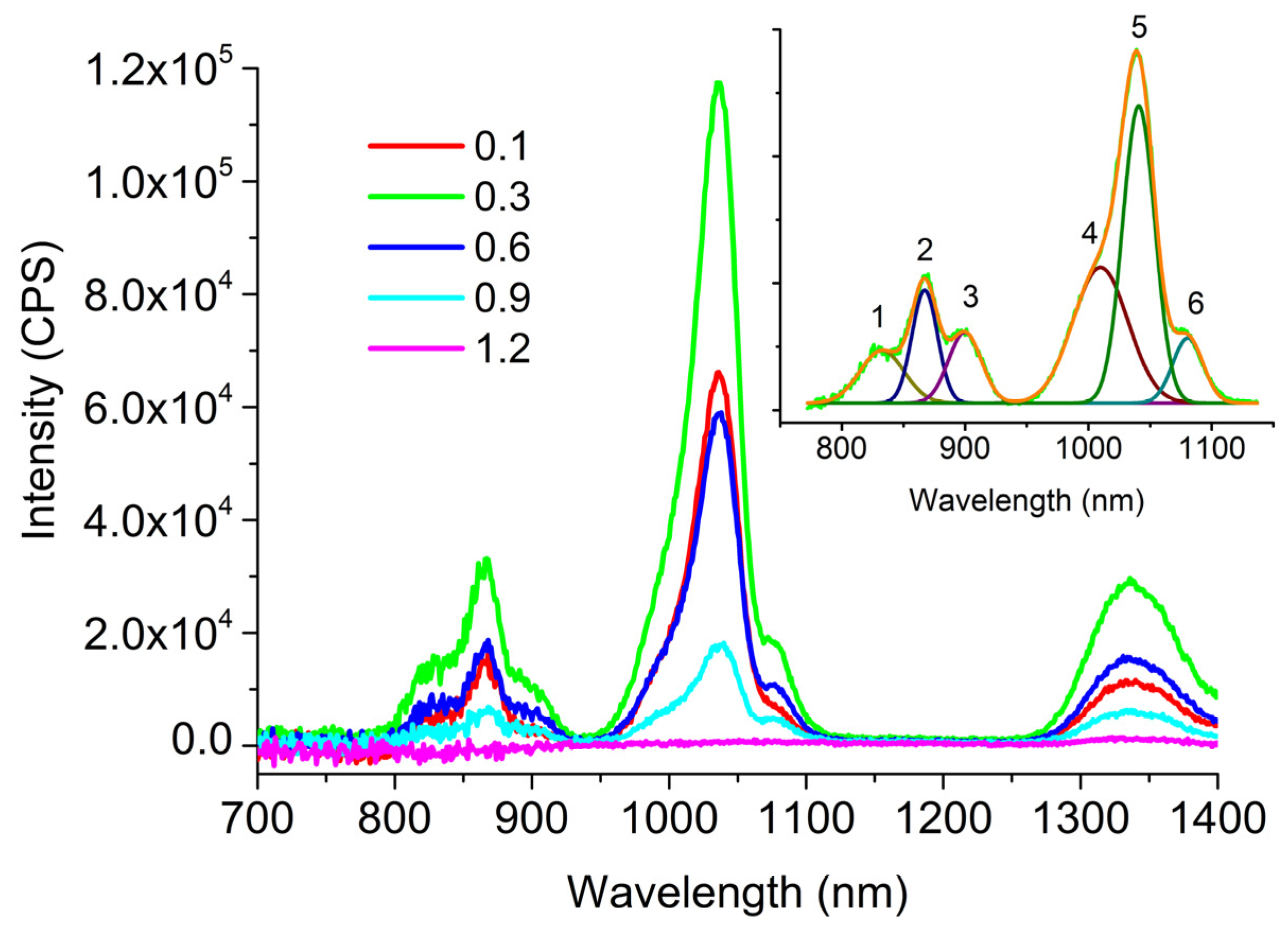 Materials 16 04672 g004