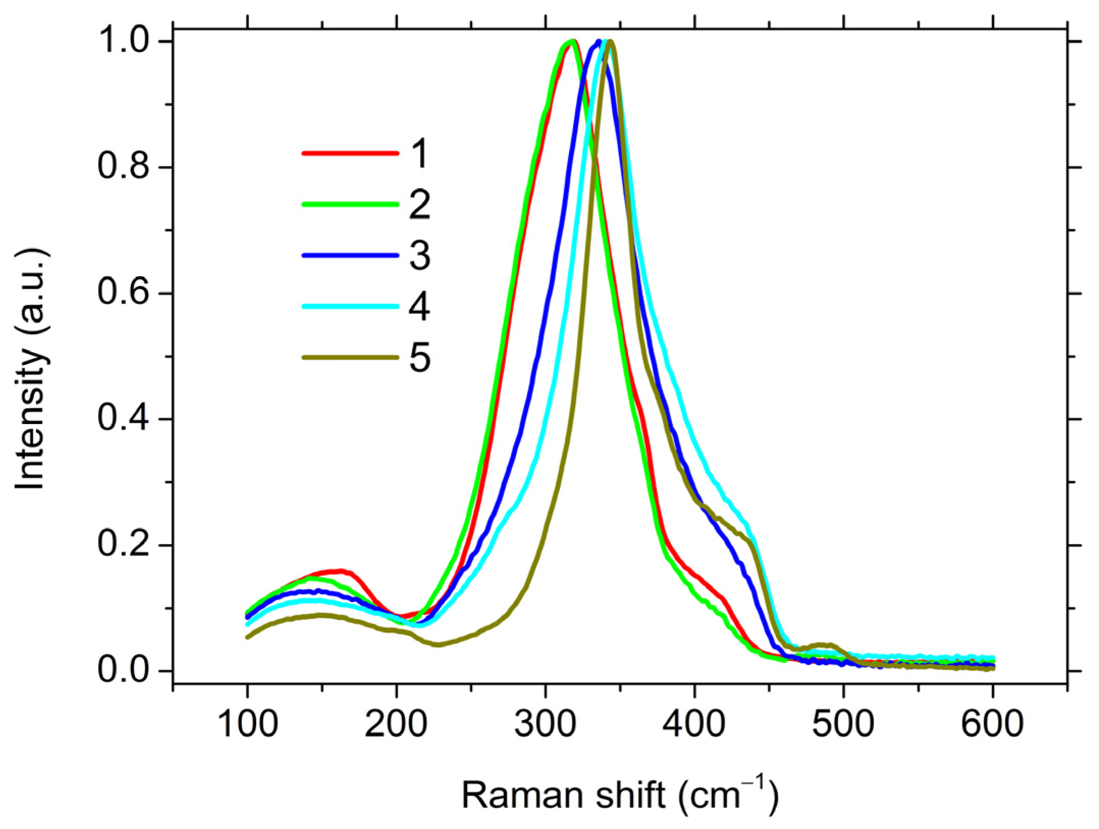 Materials 16 04672 g006