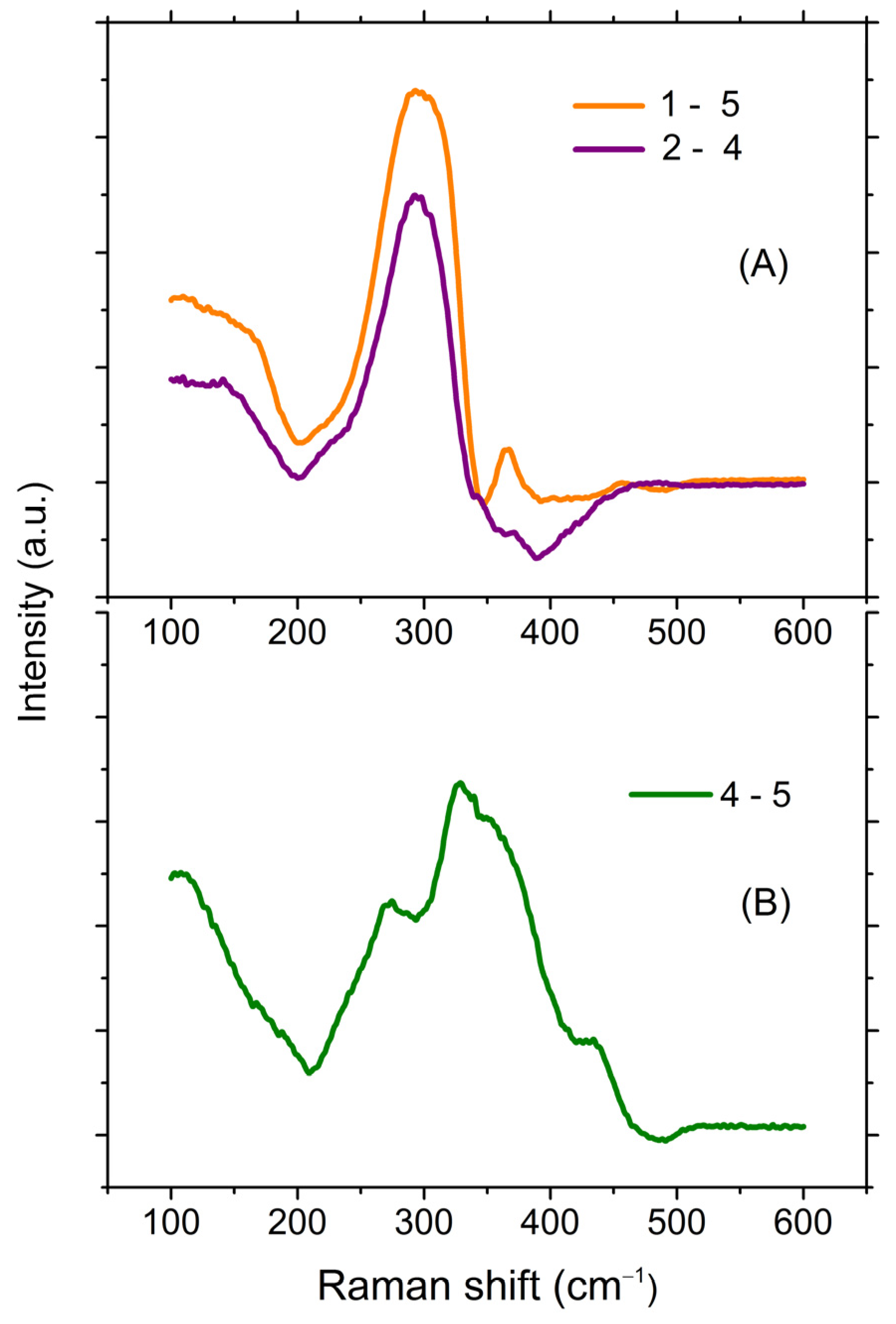 Materials 16 04672 g007