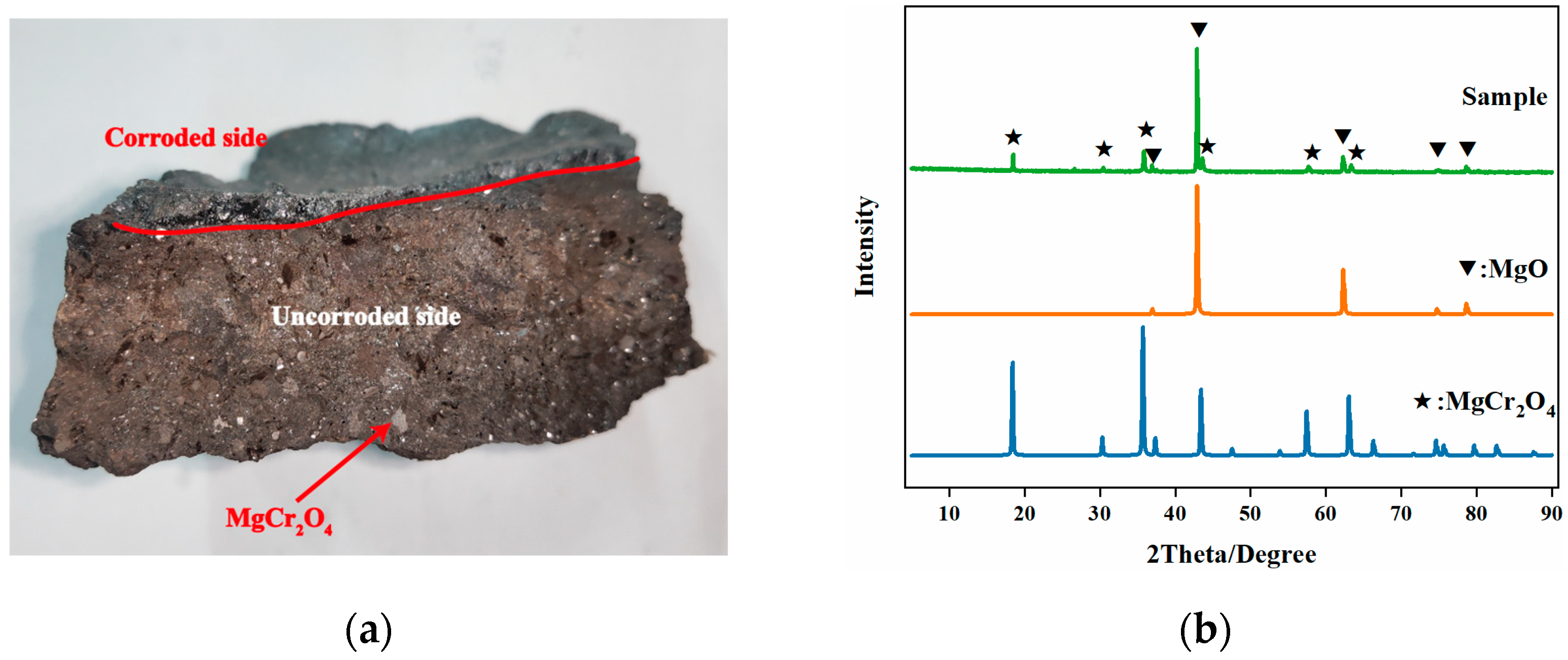Materials 16 04675 g003 550