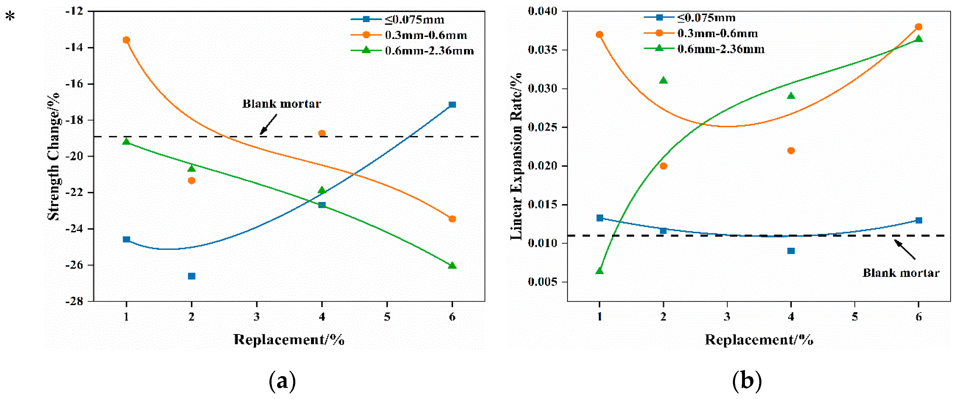 Materials 16 04675 g006 550