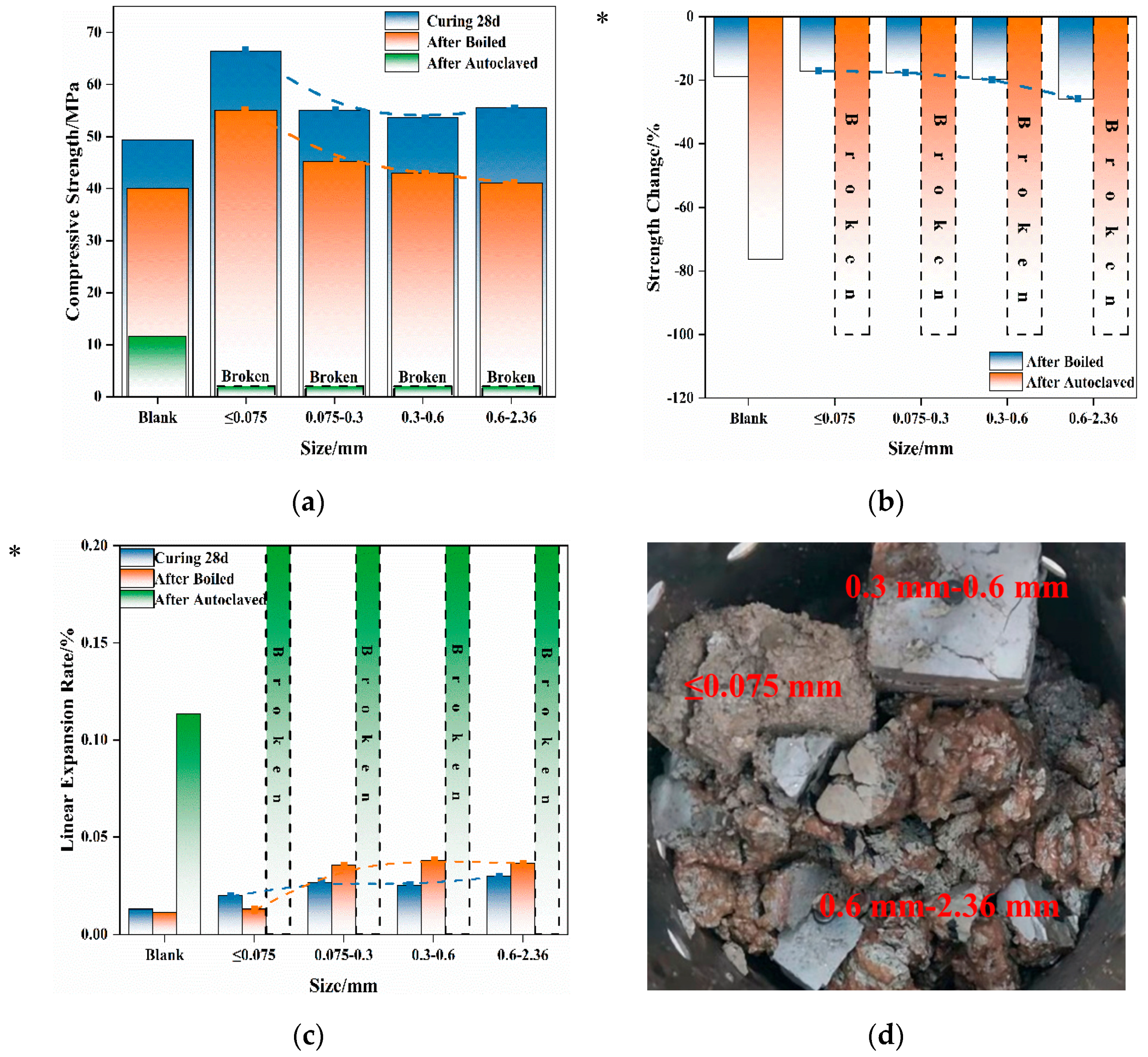 Materials 16 04675 g007 550