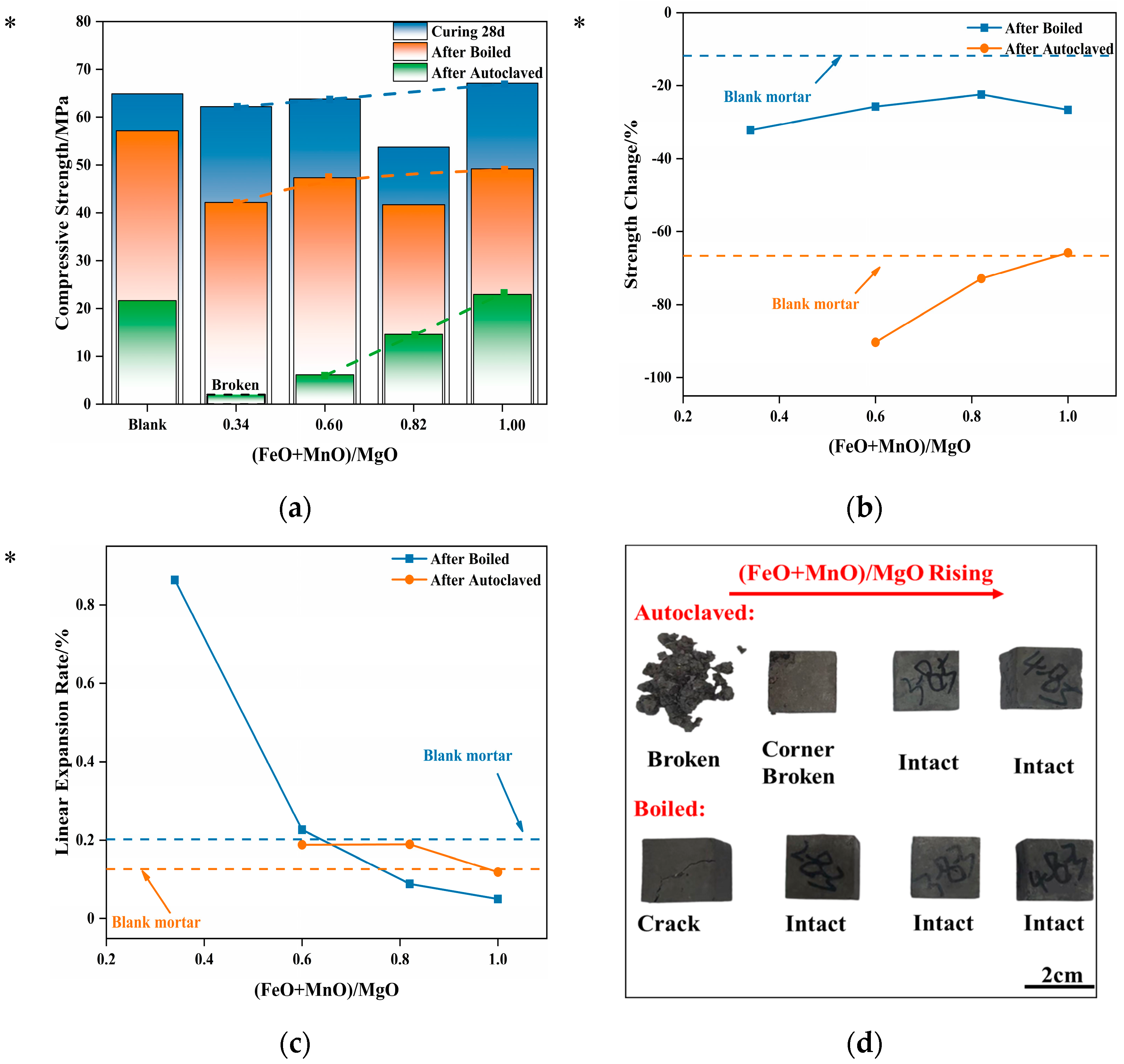 Materials 16 04675 g008 550