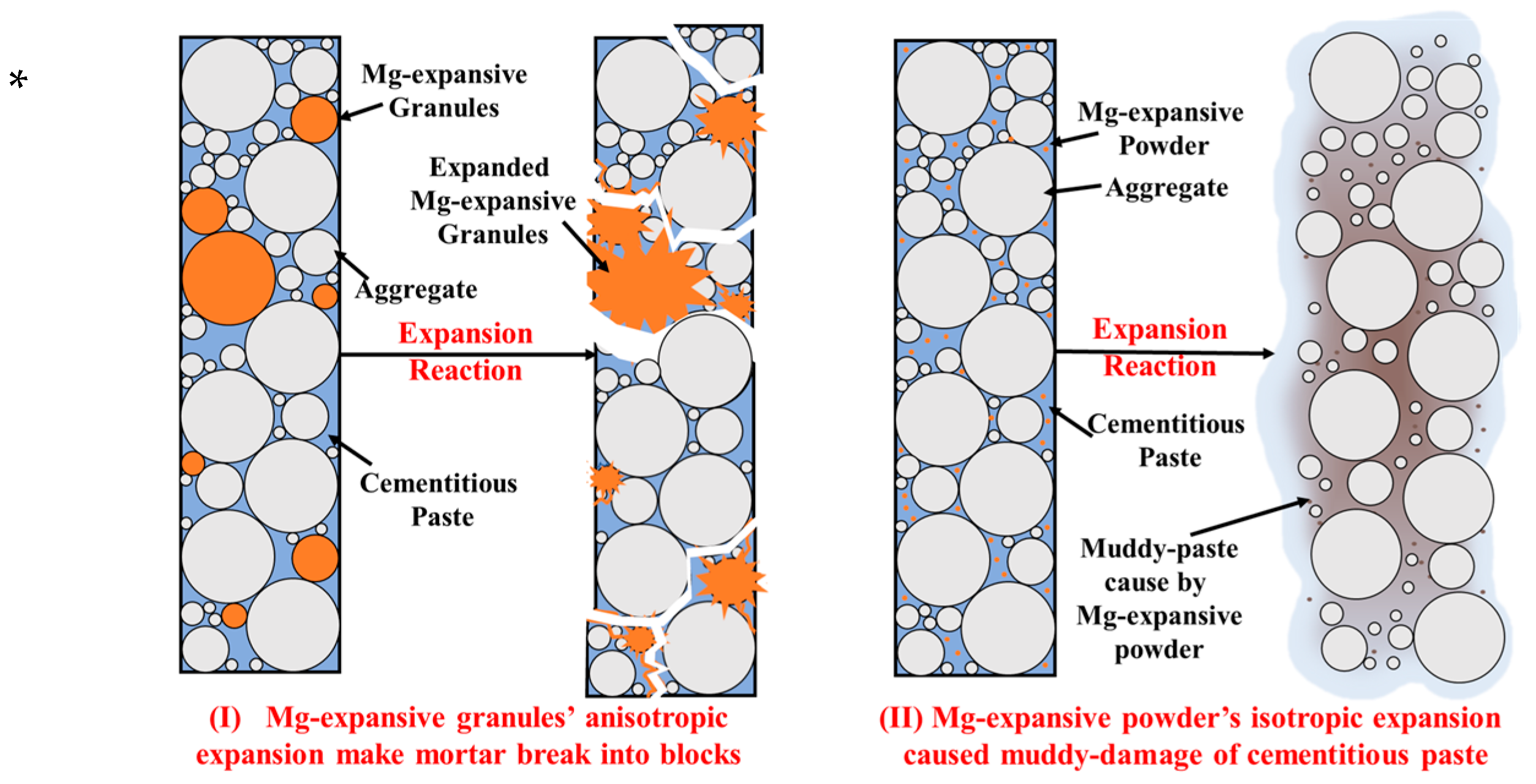 Materials 16 04675 g009 550