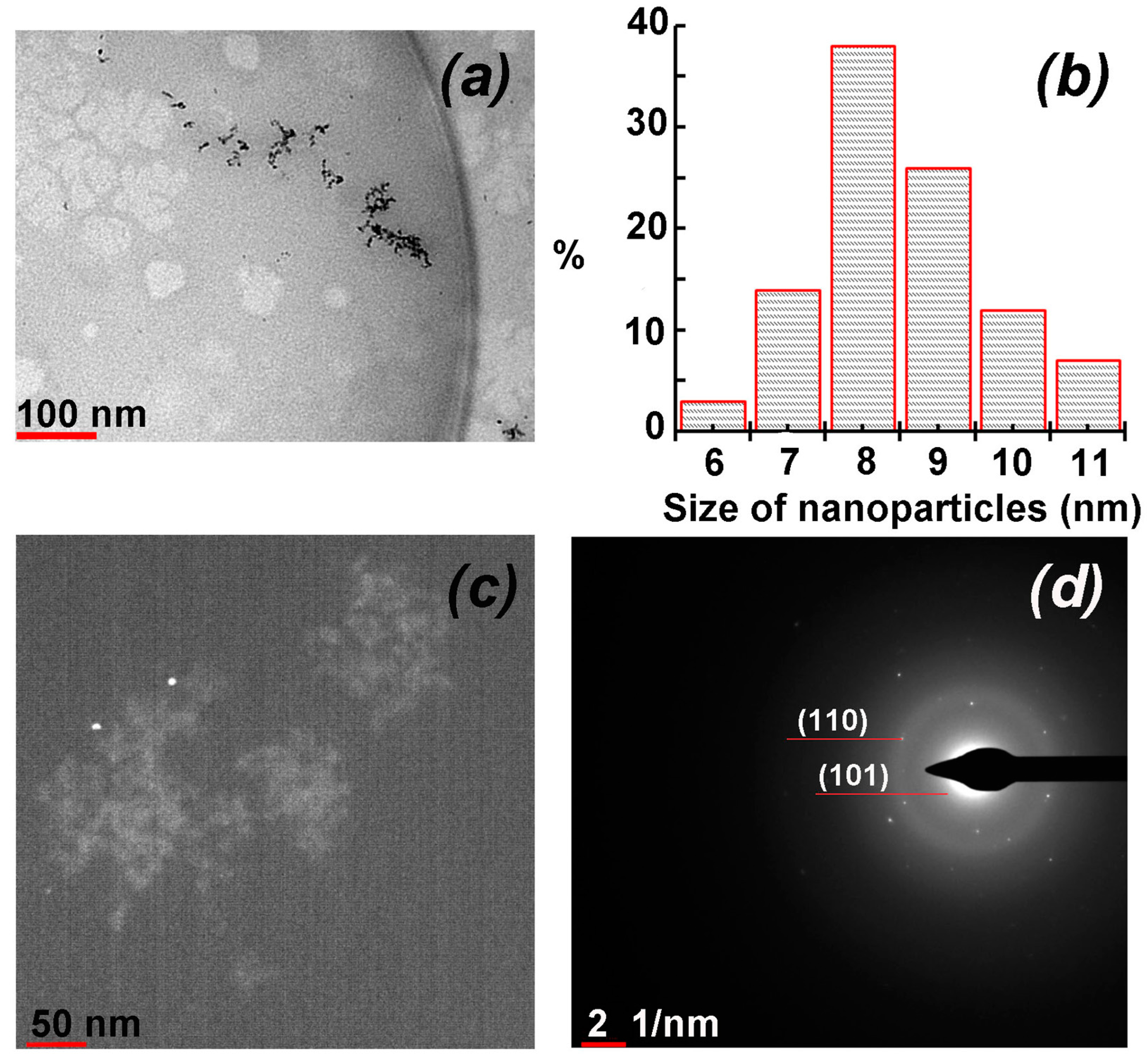 Materials 16 04676 g005 Materials 16 04676 g005