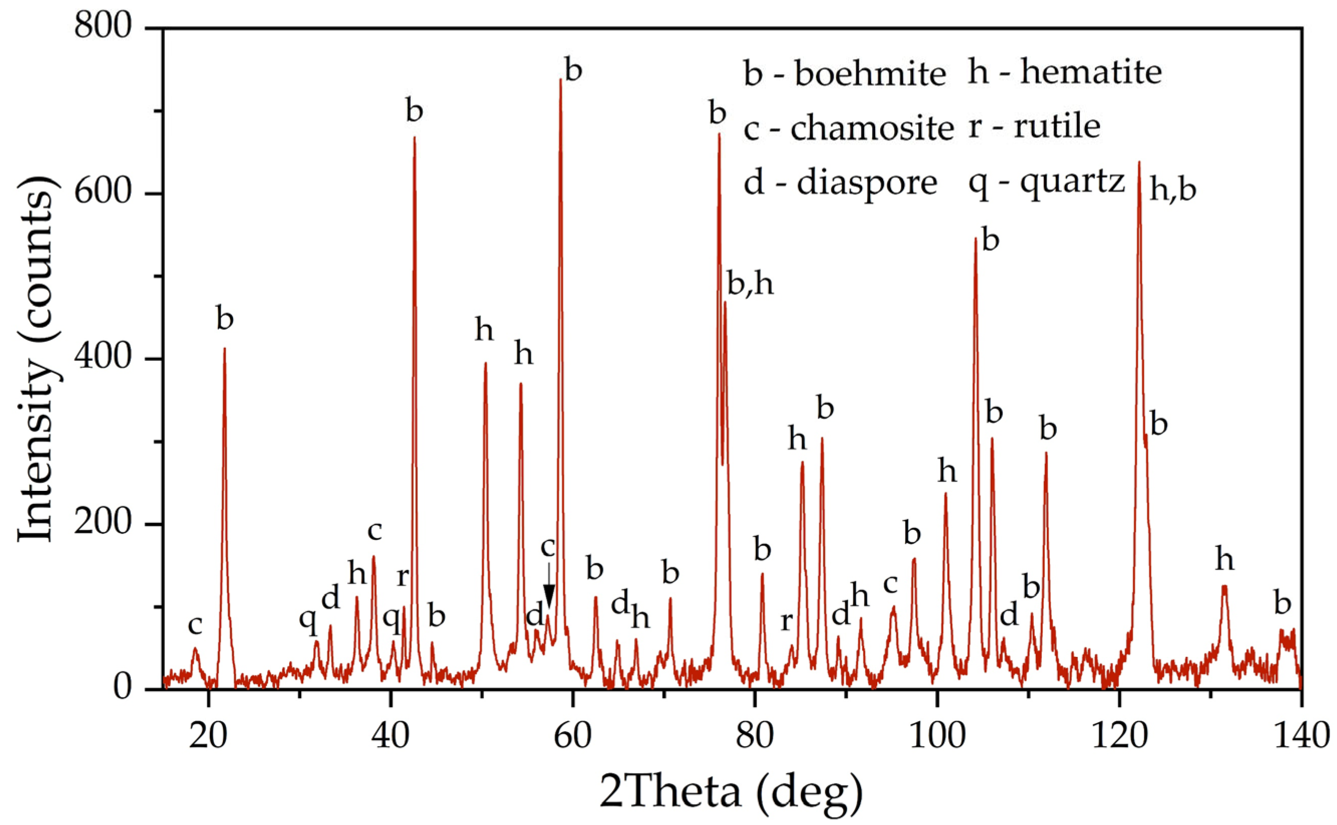 Materials 16 04678 g001